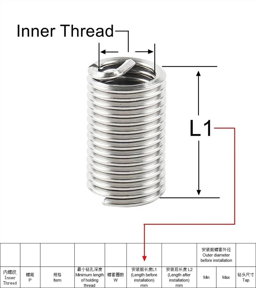 50Pcs Stainless Steel Wire Thread Inserts M6-M18 | Screw Bushing for Thread Repair | Durable 304 Stainless Steel(M16x1.5x2D)