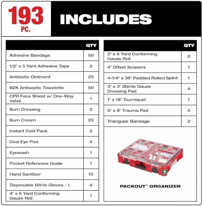 for Milwaukee 48-73-8430C 193PC Class B Type III PACKOUT First Aid Kit