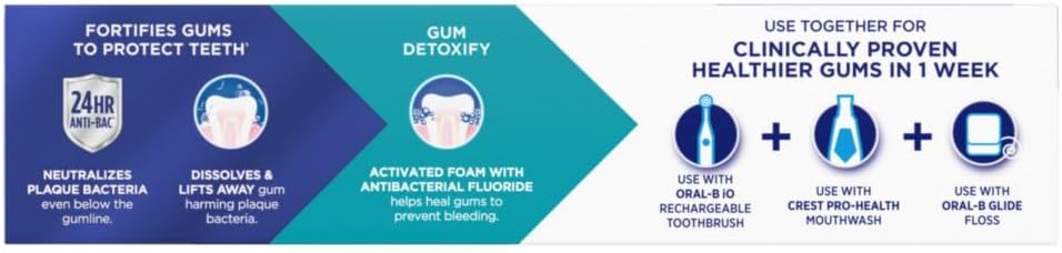 Crest Pro-Health Gum Detoxify Deep Clean Toothpaste, 4.8 oz Pack of 24 - Anticavity, Antibacterial Flouride Toothpaste, Clinically Proven, Gum and Enamel Protection, Plaque Control