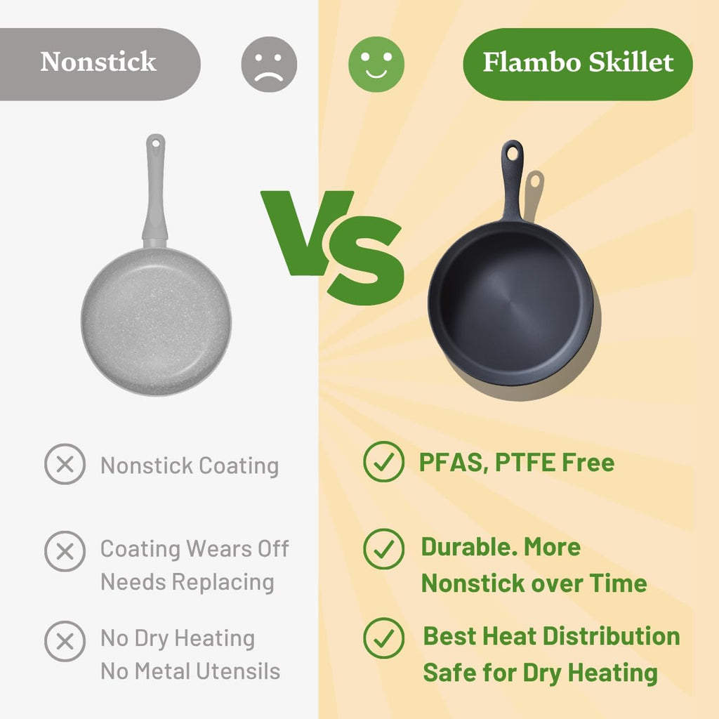 Flambo 12 Inch Smooth Cast Iron Skillet - Naturally Non-Stick, Pre-Seasoned Frying Pan, Smooth Finish for Grilling, Frying, Sauteing, Searing, Baking - Use on Oven, Stove, Grill, or Campfire