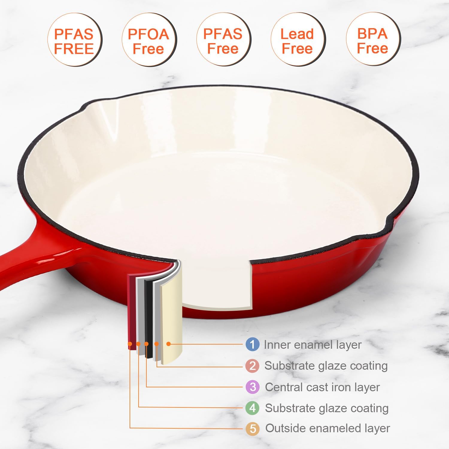 QuliMetal Nonstick Enameled Cast Iron Cookware Set, 5 Pcs Pots and Pans with Lid, Skillet, Frying Pan, Saucepan & Dutch Oven for All Stovetops, PFA Free - Ideal for Sourdough Bread Baking