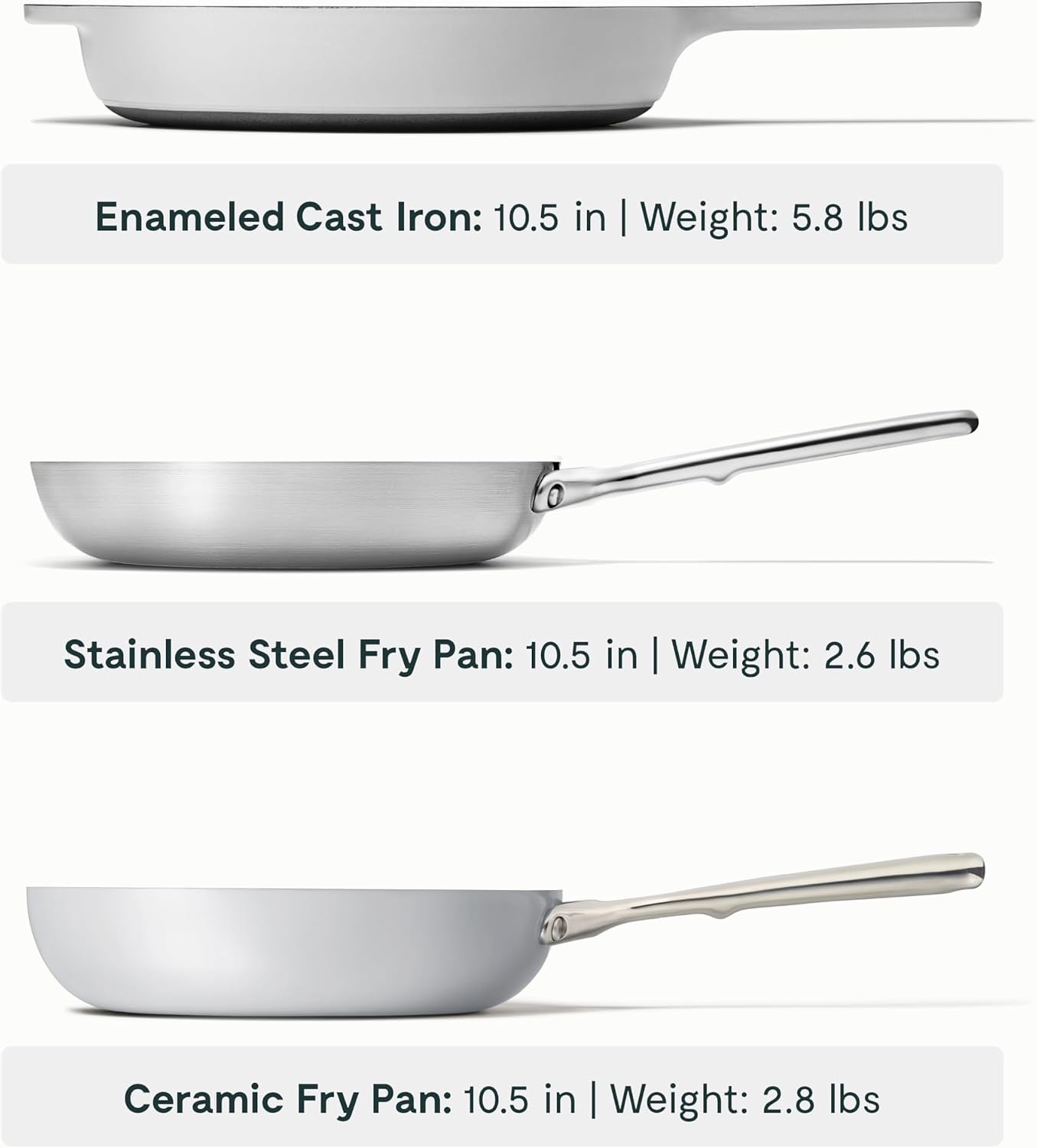Caraway Fry Pan Sampler Bundle - 10.5' Non-Stick Ceramic Frying Pan, 10.5' Stainless Steel Fry Pan, 10.5' Enameled Cast Iron Skillet - Non Toxic, Oven Safe - Gray