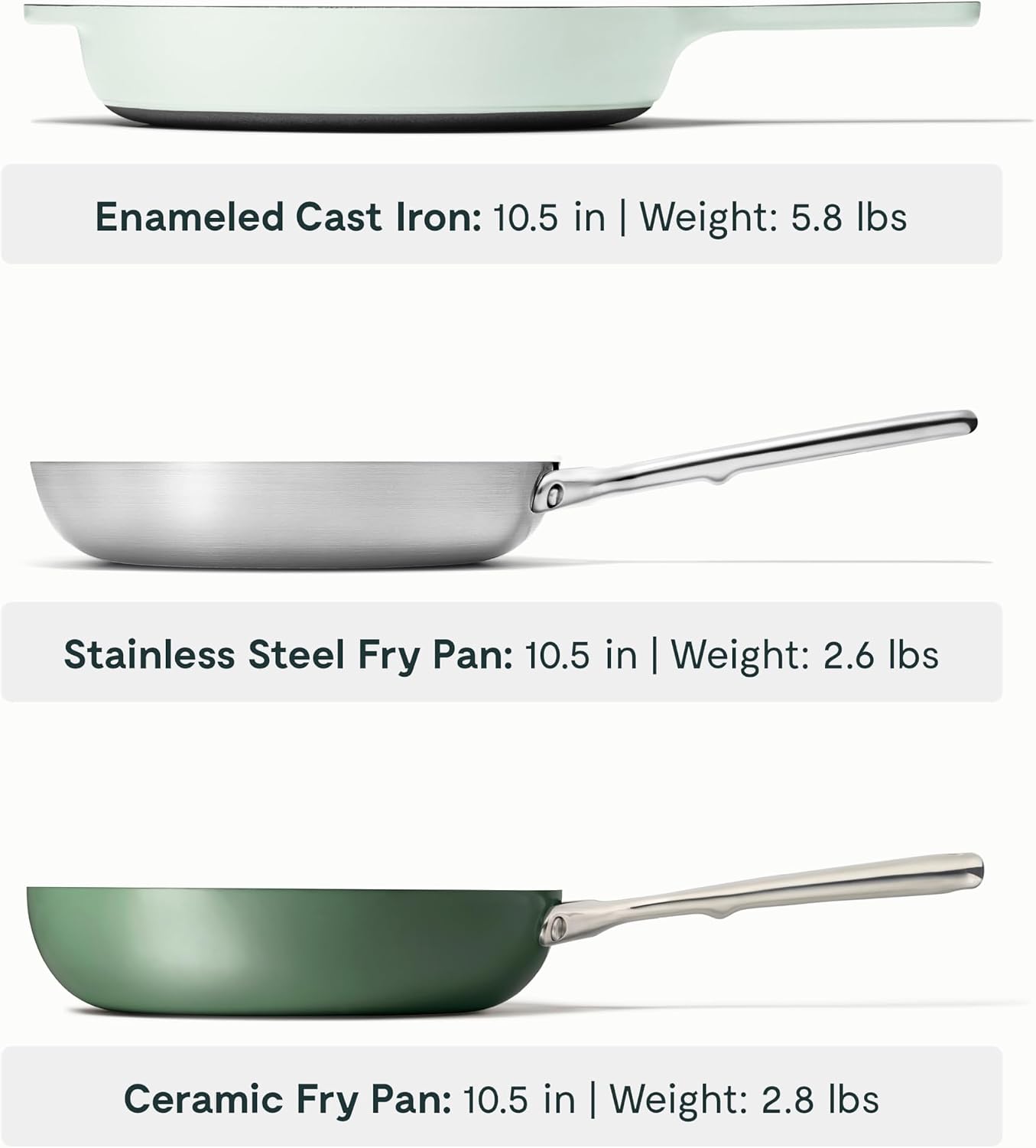 Caraway Fry Pan Sampler Bundle - 10.5' Non-Stick Ceramic Frying Pan, 10.5' Stainless Steel Fry Pan, 10.5' Enameled Cast Iron Skillet - Non Toxic, Oven Safe - Sage, Mist