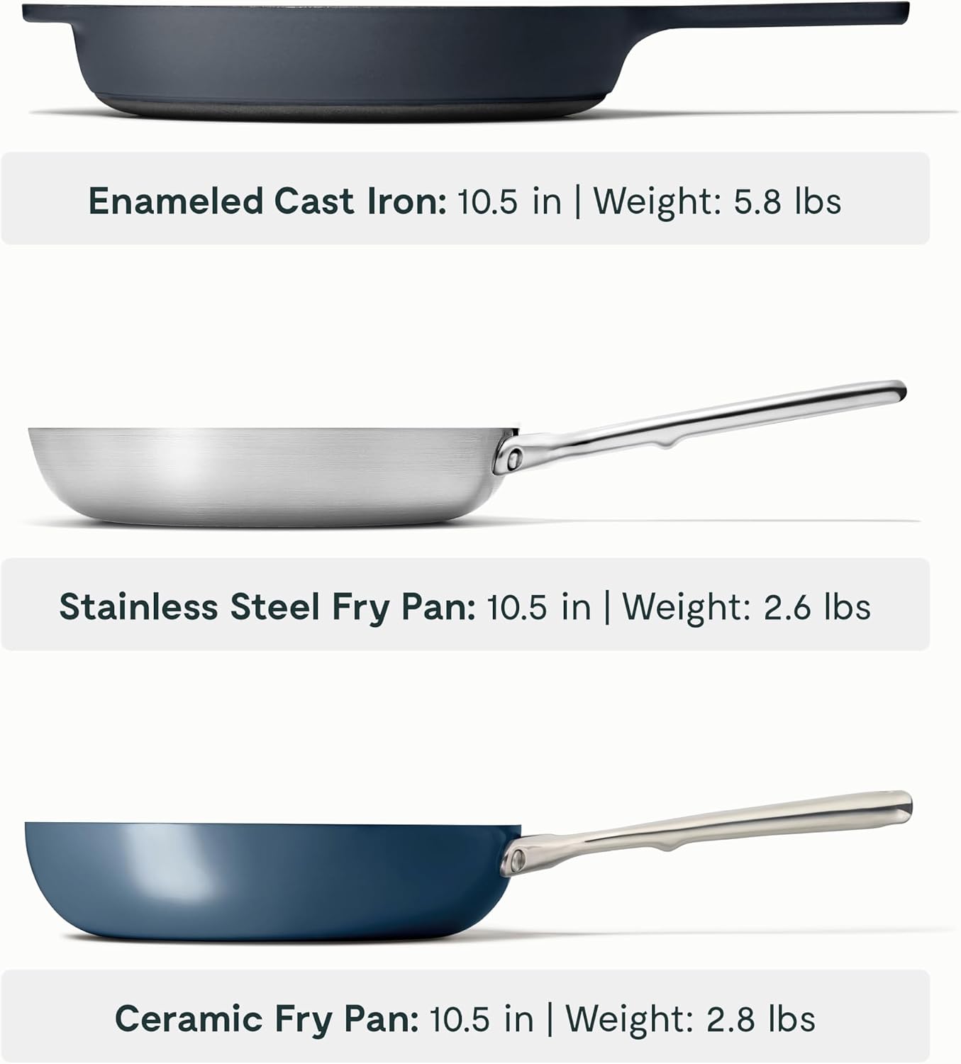 Caraway Fry Pan Sampler Bundle - 10.5' Non-Stick Ceramic Frying Pan, 10.5' Stainless Steel Fry Pan, 10.5' Enameled Cast Iron Skillet - Non Toxic, Oven Safe - Navy