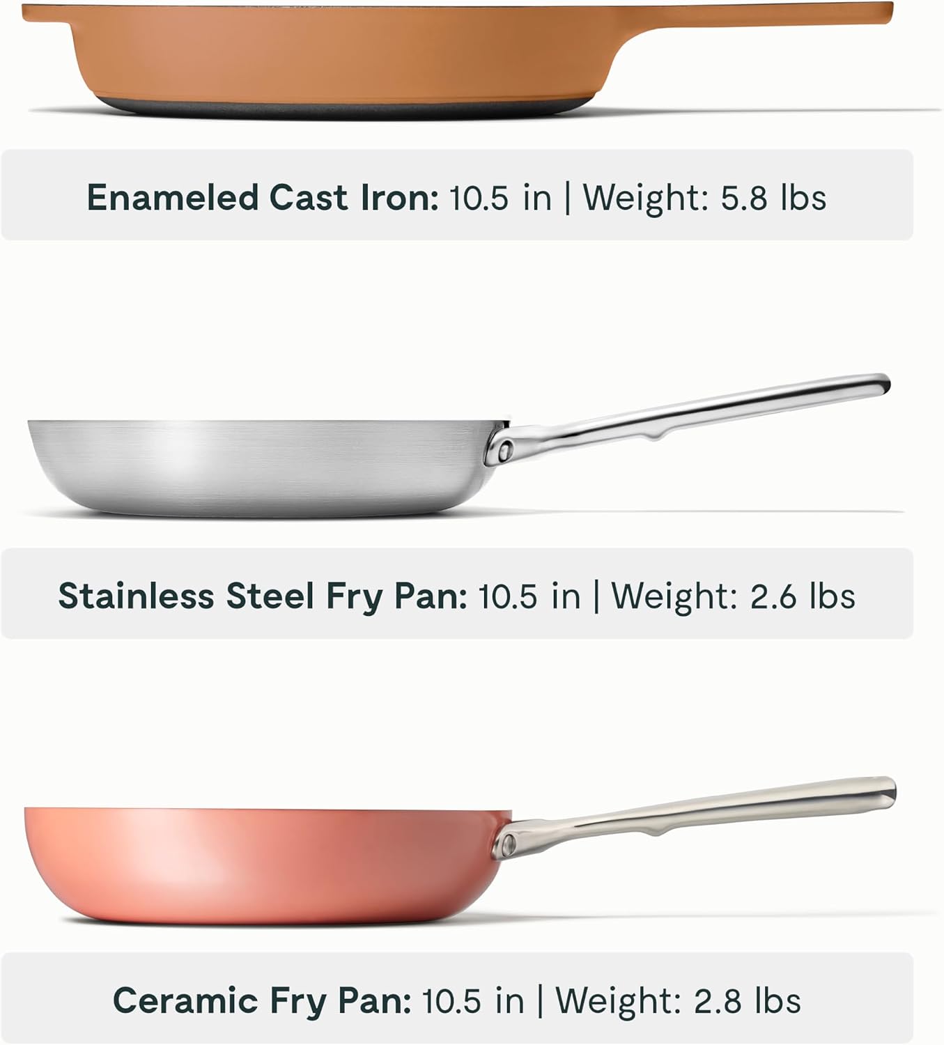 Caraway Fry Pan Sampler Bundle - 10.5' Non-Stick Ceramic Frying Pan, 10.5' Stainless Steel Fry Pan, 10.5' Enameled Cast Iron Skillet - Non Toxic, Oven Safe - Perracotta, Rust