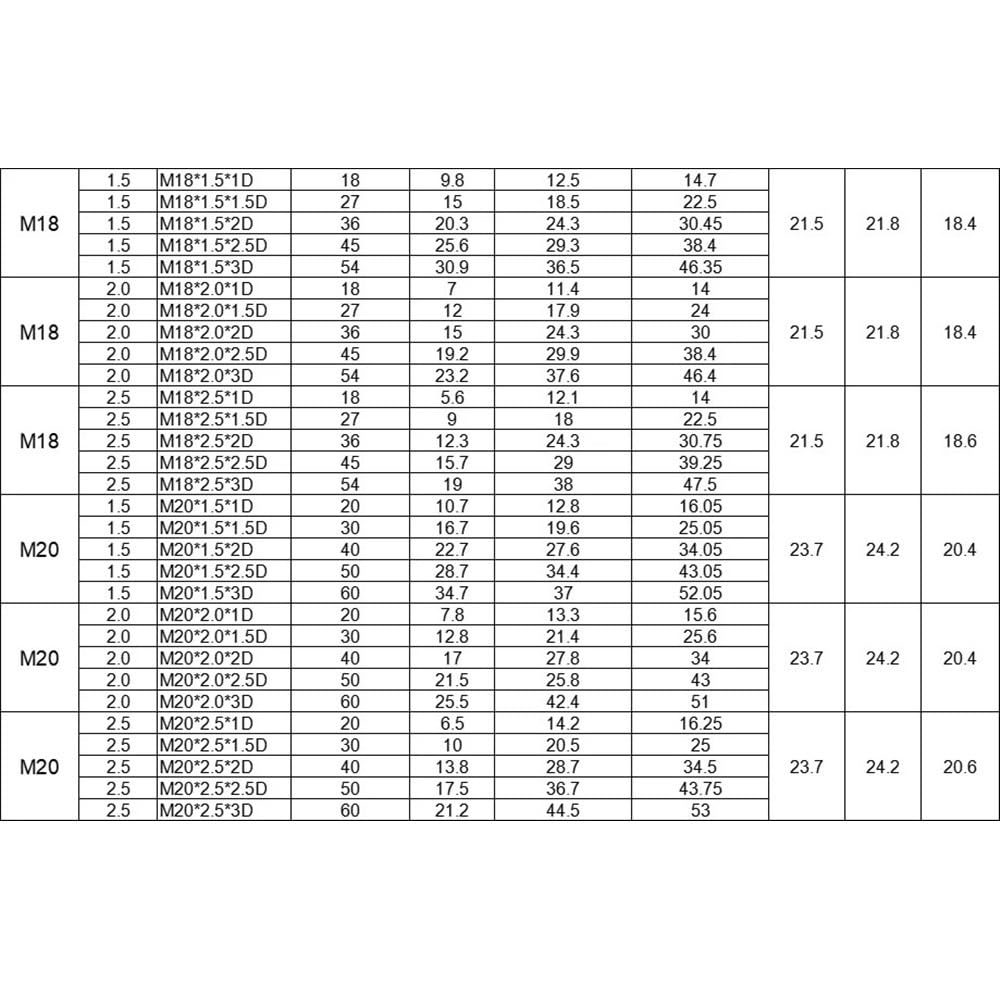 50Pcs Stainless Steel Wire Thread Inserts M6-M18 | Screw Bushing for Thread Repair | Durable 304 Stainless Steel(M18x1.5x2D)