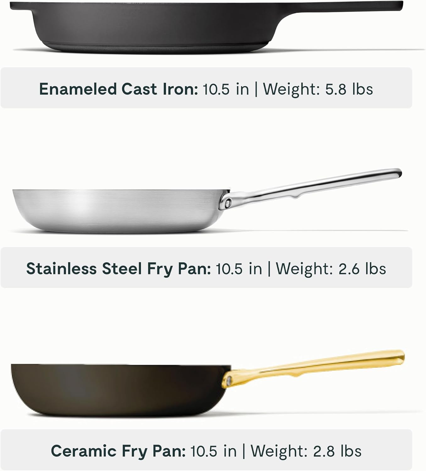 Caraway Fry Pan Sampler Bundle - 10.5' Non-Stick Ceramic Frying Pan, 10.5' Stainless Steel Fry Pan, 10.5' Enameled Cast Iron Skillet - Non Toxic, Oven Safe - Black, Charcoal