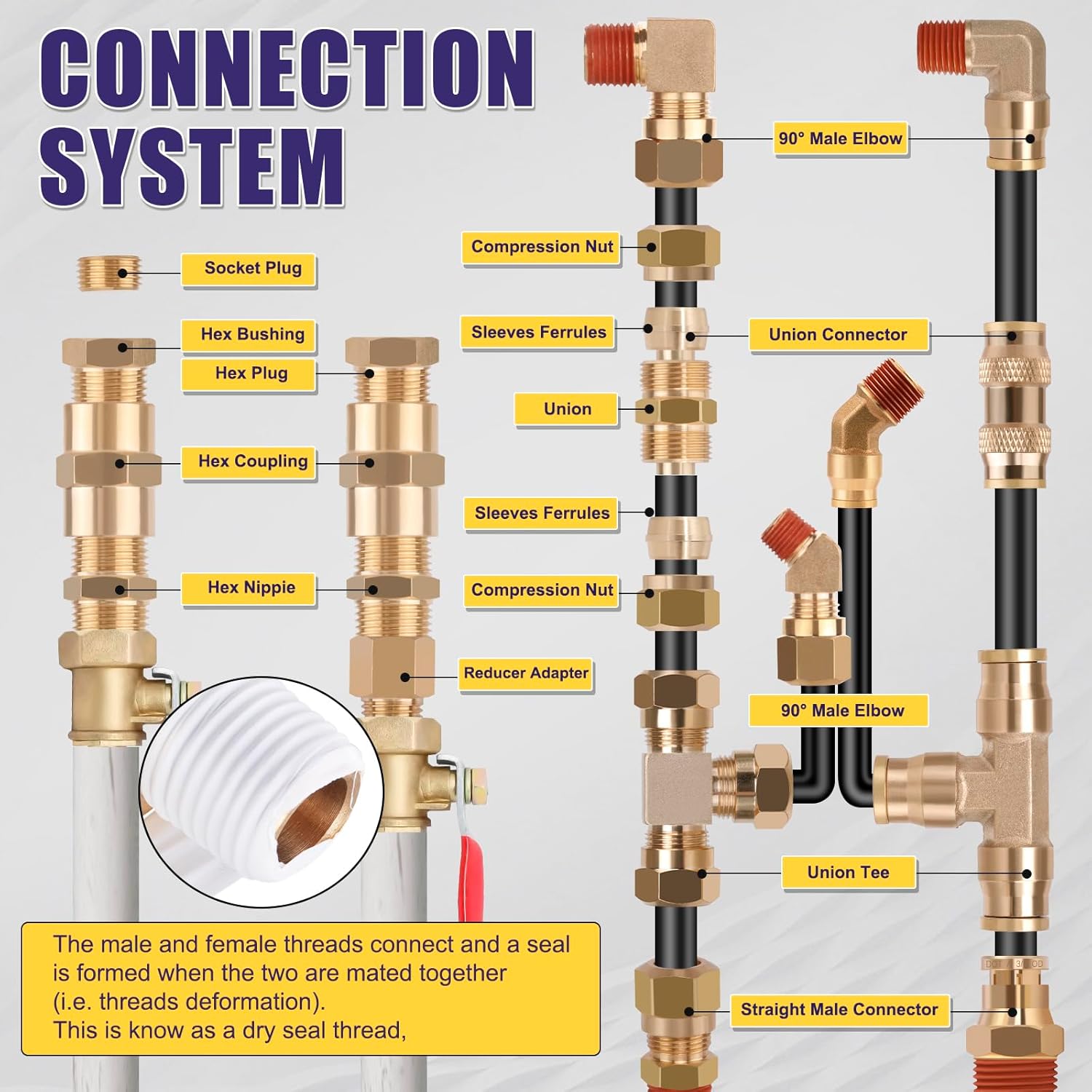 250 Pcs Brass DOT Air Brake Line Fittings & Air Nylon Tube Compression Fittings Assortment Kits,1/4' 1/8' 3/8' 1/2' 5/8' 3/4' NPT Push To Connect Fittings Quick Connect Air Hose Fittings