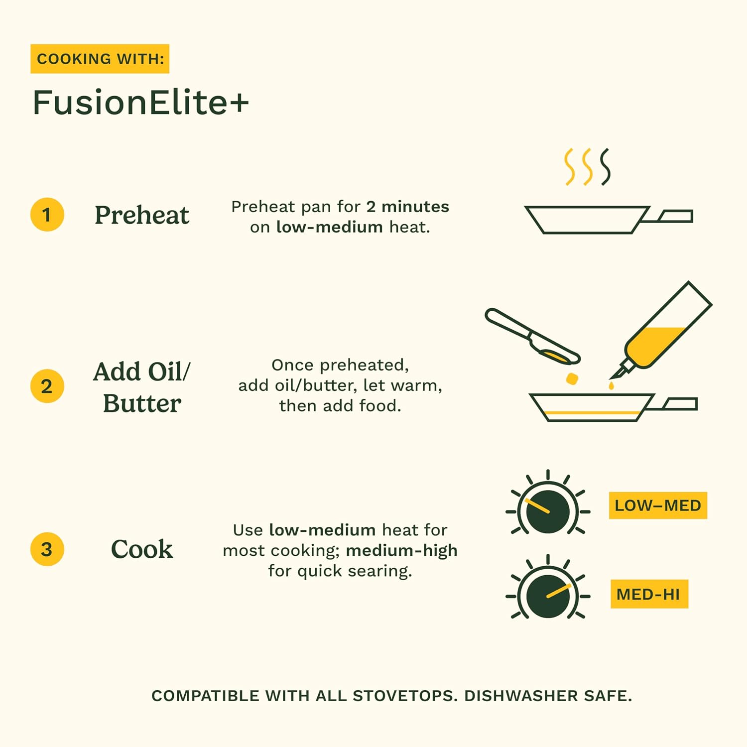 Cuisinart FusionElite+ Hybrid Tri-Ply Stainless Steel Cookware Set, 6-Piece Skillet Cooking Set with PURELYSEAR Ceramic Technology, Scratch Proof, Cool Grip Handles, Dishwasher Safe