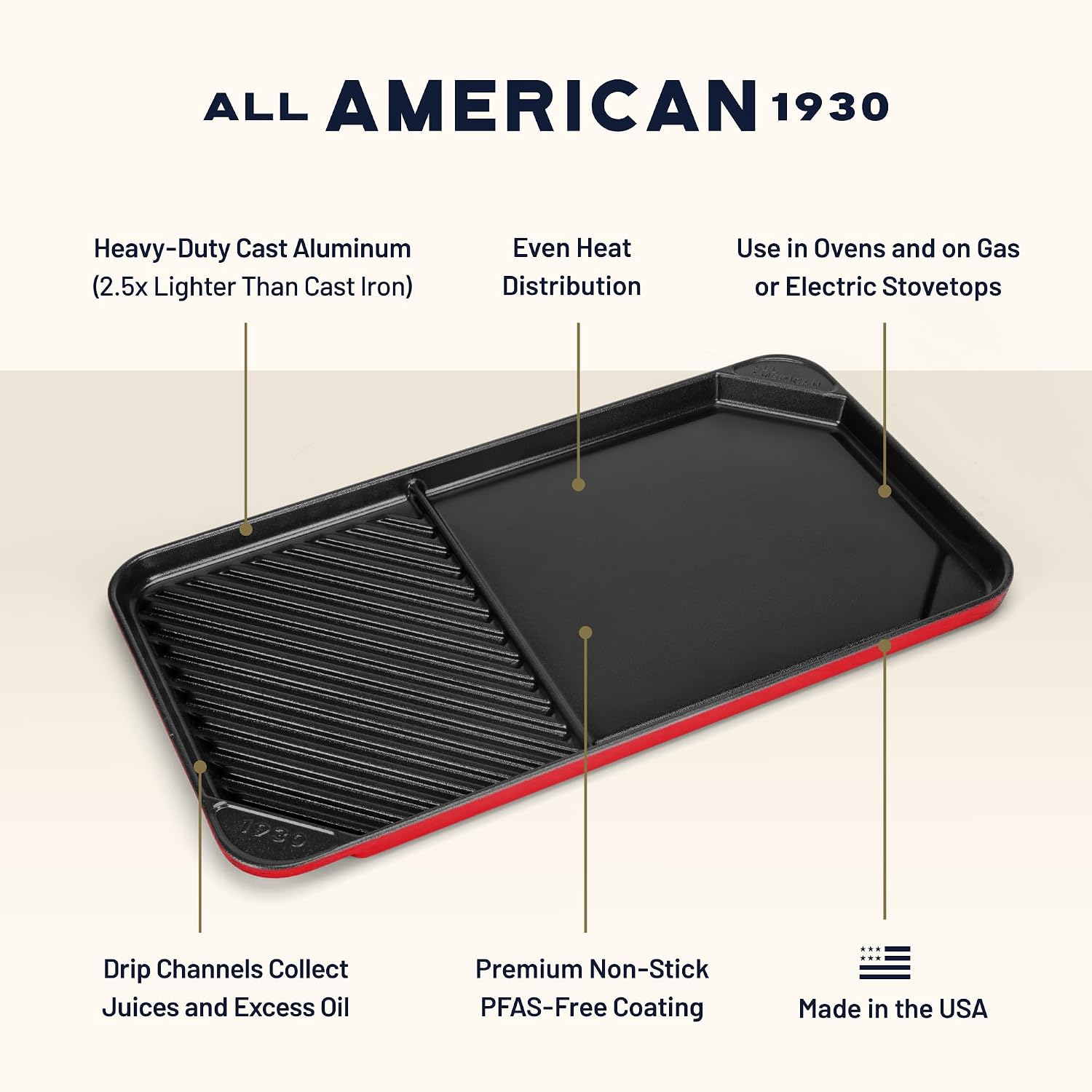 All American 1930 - Ultimate 60/40 Griddle with Ceramic Non-Stick Coating - Tomato Red - Durable & PFAS Free - Indoor Griddle for Easy Prep, Cooking, & Cleaning - Made in the USA