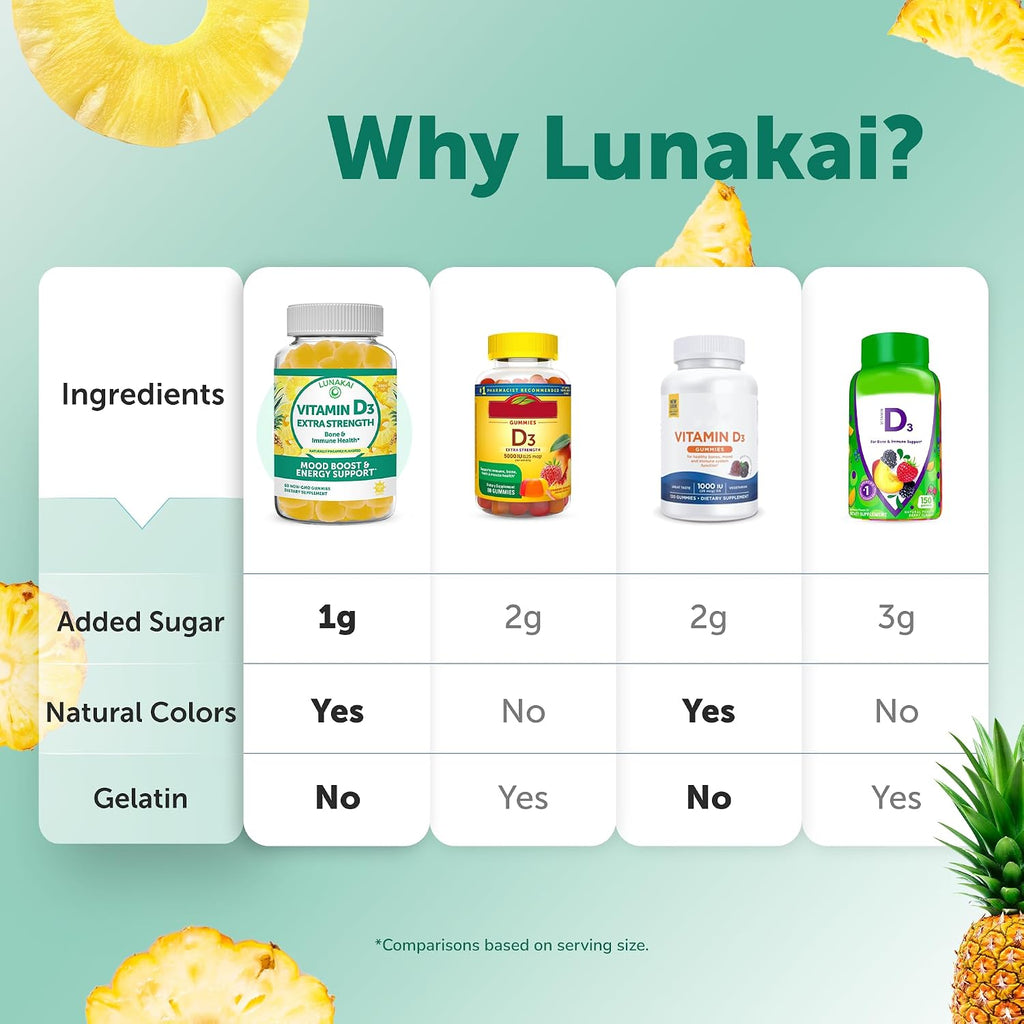 Lunakai USA Made Vitamin D3 Gummies 2000 IU - Non-GMO, Gluten-Free Vitamin D Gummies for Women & Men - Bone, Immune & Energy Support, 60ct, 6 Pack