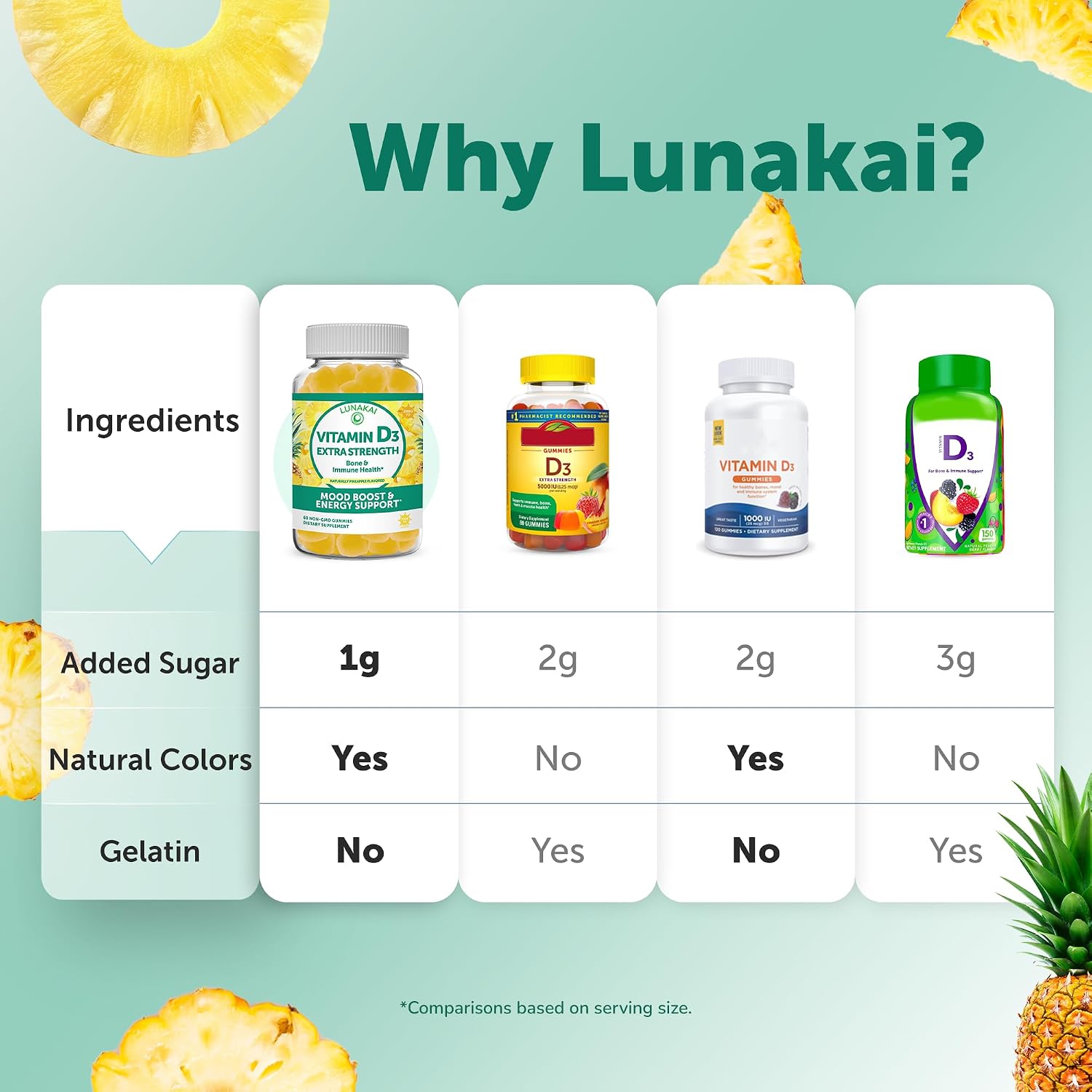 Lunakai USA Made Vitamin D3 Gummies 2000 IU - Non-GMO, Gluten-Free Vitamin D Gummies for Women & Men - Bone, Immune & Energy Support, 60ct, 6 Pack