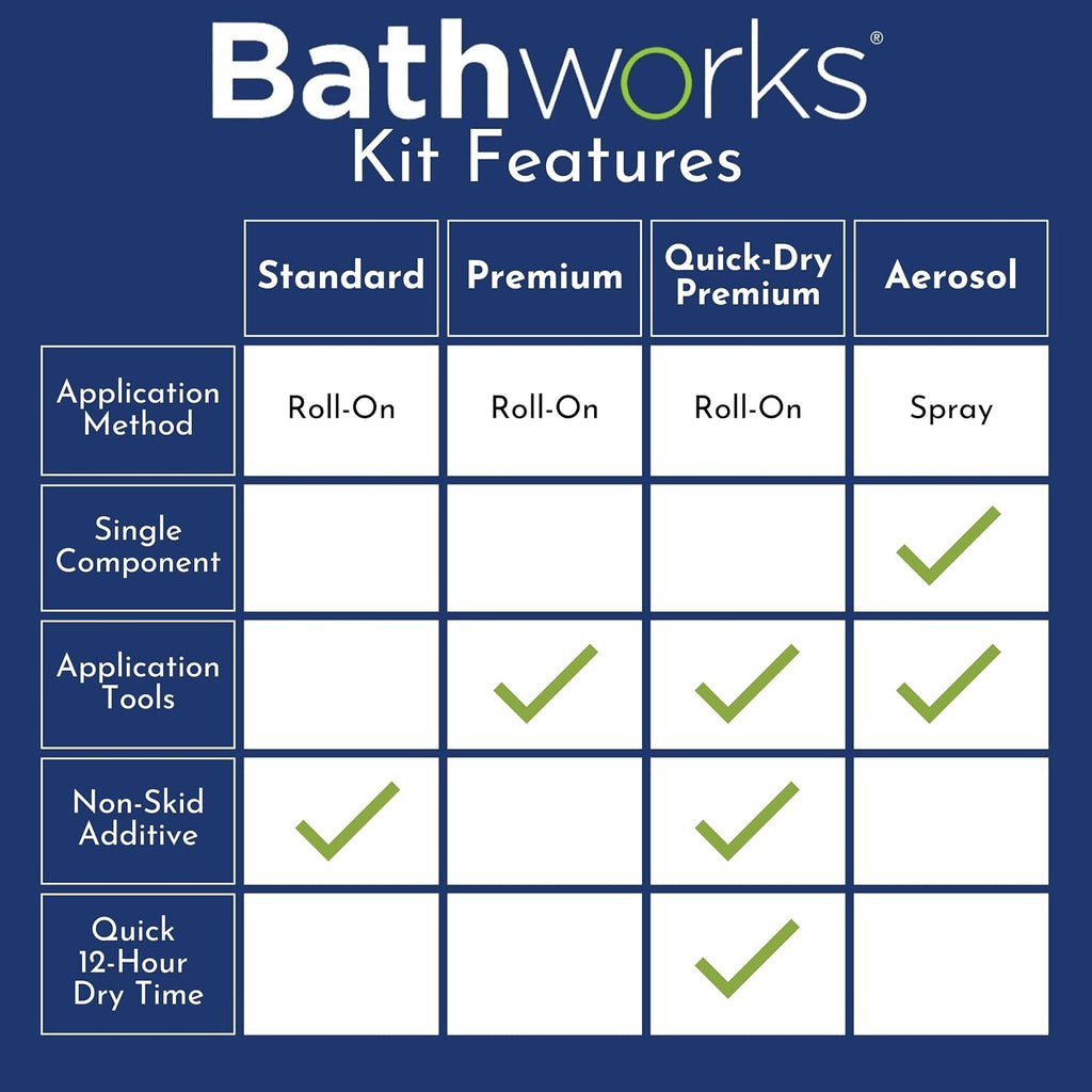 Bathworks DIY Bathtub Refinishing Combo Kit – White – Includes Tub & Tile Coating, Chip Repair Filler, and Non-Slip Additive – For Bathtubs, Tile, Showers & Wall Surrounds – High Gloss Finish, 24-Hour Dry Time
