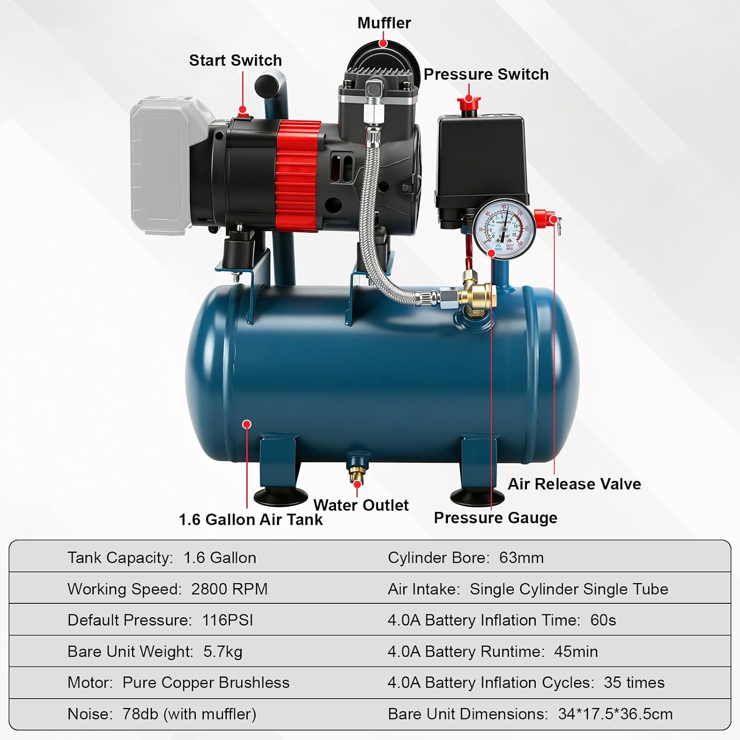 Air Compressor for Makita 18V Battery(No Battery), Max 116 PSI Pressure, 1.6 Gallon Tank, Portable Oil Free Maintenance Free Cordless Compressor, for Brad and Roofing Nailers
