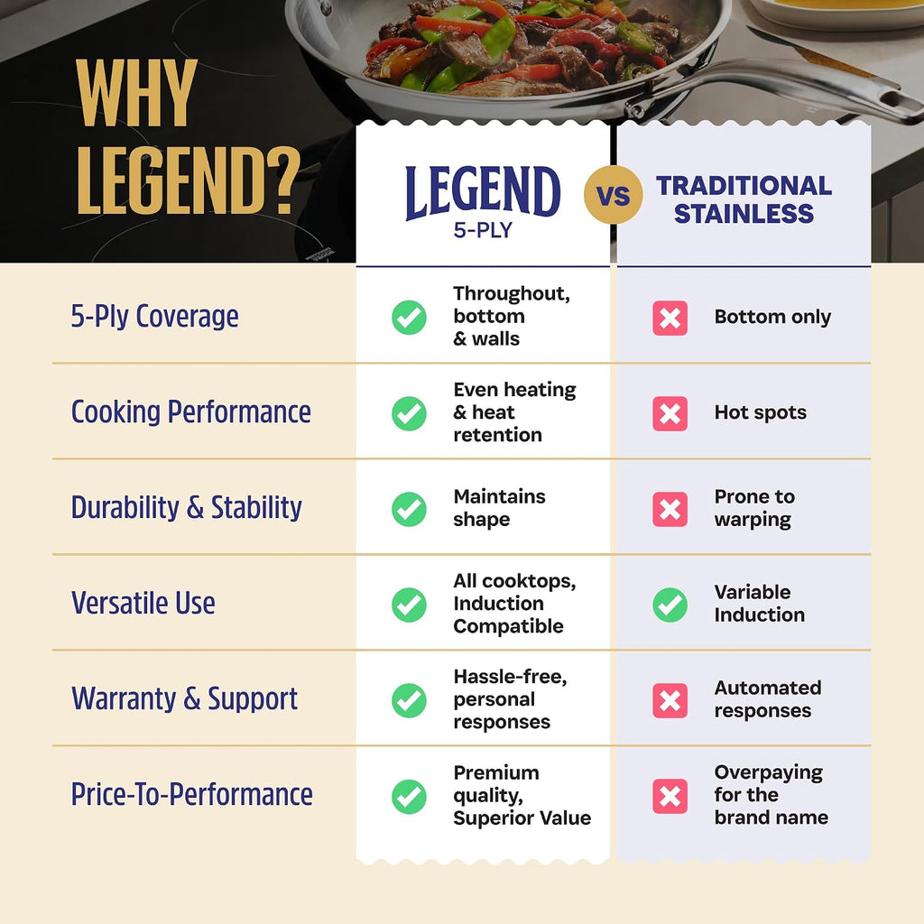 LEGEND COOKWARE 5-Ply Stainless Steel 12-Inch Frying Pan with Lid - Induction Compatible, Oven Safe 800°F - Non-Toxic, No Coatings - Even Heating, Won't Warp - Built to Last Generations