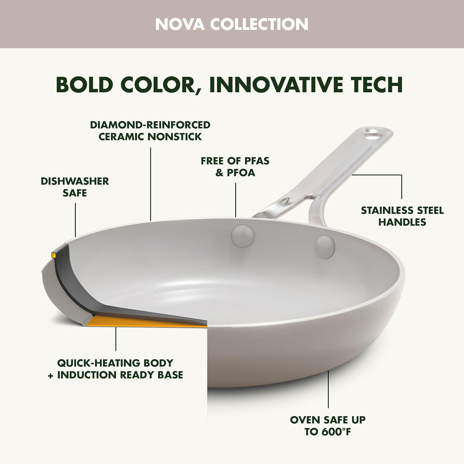 GreenPan Nova 10-Piece Cookware Pots & Pans Set, Oprah's Favorite Things 2024, PFAS-Free Ceramic Nonstick, Fry, Sauté, Stockpot, Utensils, Lids, Induction Suitable, Dishwasher & Oven Safe, Clay