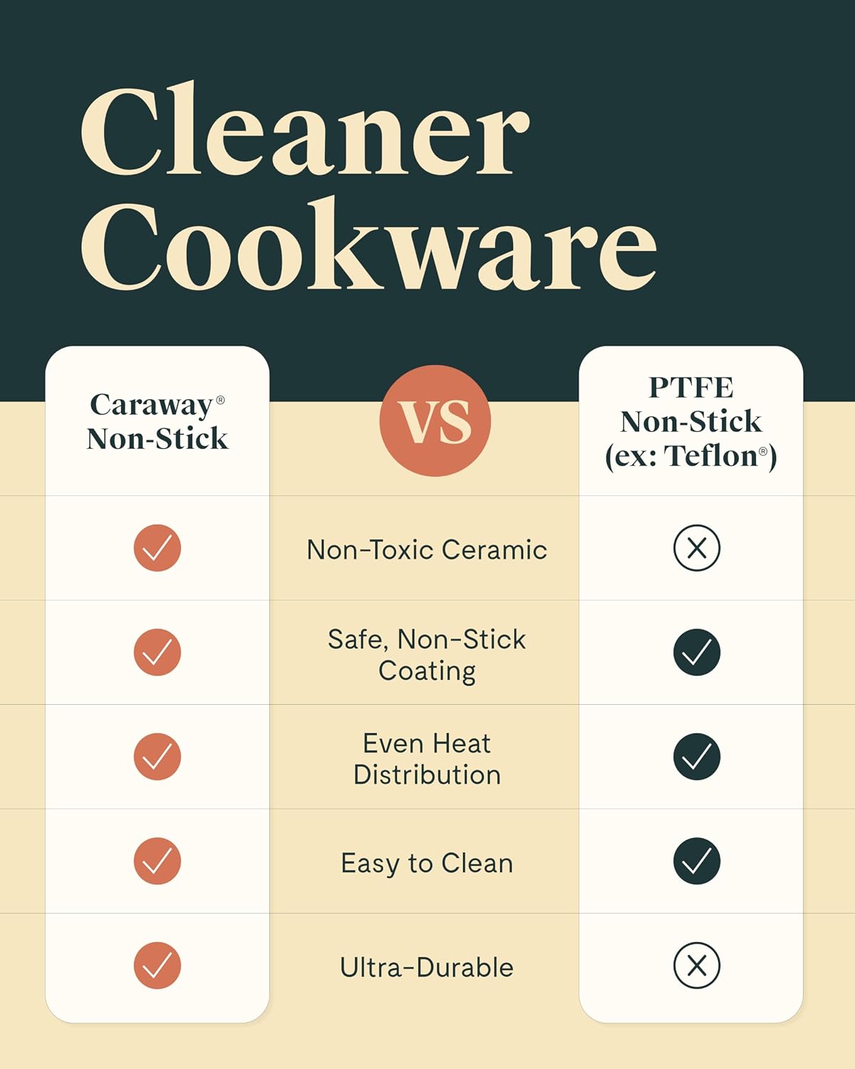 Caraway Fry Pan and Sauté Pan Duo - 10.5' Ceramic Frying Pan and 11.8' Deep Sauté Pan with Lid - Non Stick, Non Toxic, Oven Safe - Navy