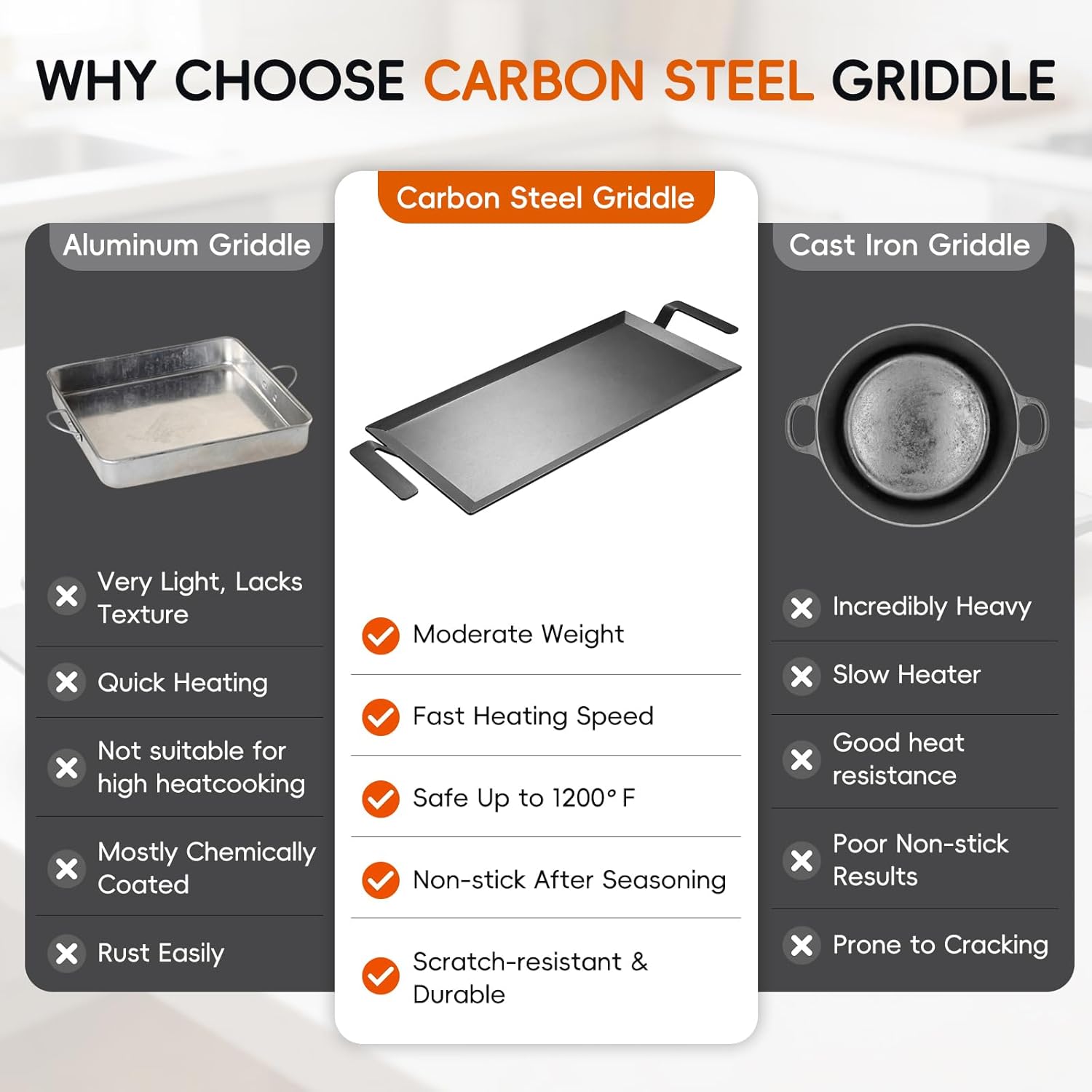 XUDAKAIXIN Carbon Steel Griddle + Grill Press | Professional-Grade Seasoned Cookware | Induction, Gas & Oven Compatible (Up to 1200°F) | Long-Lasting & Durable