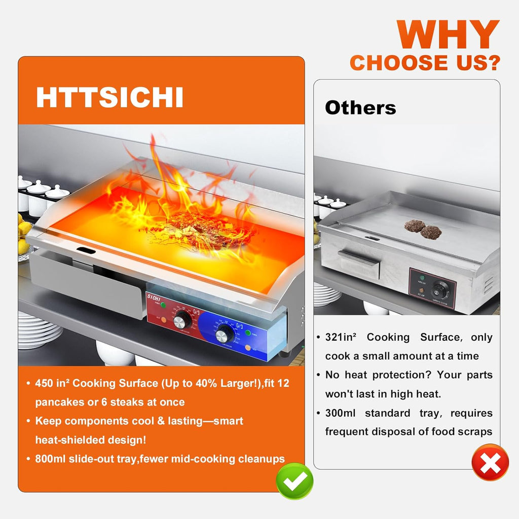 29'' * 16'' Commercial Electric Countertop Griddle -110V Flat Top Griddles w/ 122-572°F Adjustable Temperature and Non-Stick, 3000W Stainless Steel Electric Griddle w/ 10mm Thick Cast Iron