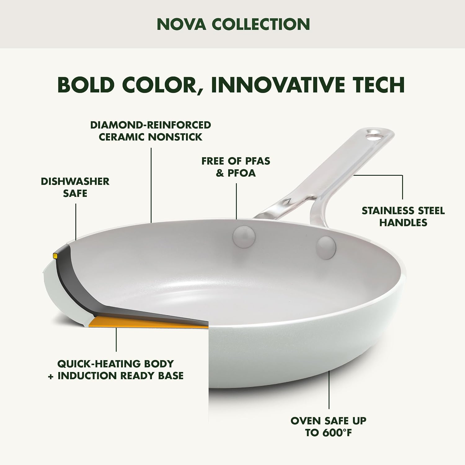 GreenPan Nova 8' & 10' 2 Piece Frying Pan Skillet Set, Oprah's Favorite Things 2024, Induction Suitable PFAS-Free Nontoxic Ceramic Nonstick, Dishwasher & Oven Safe, Quick Even Heating, Cream White