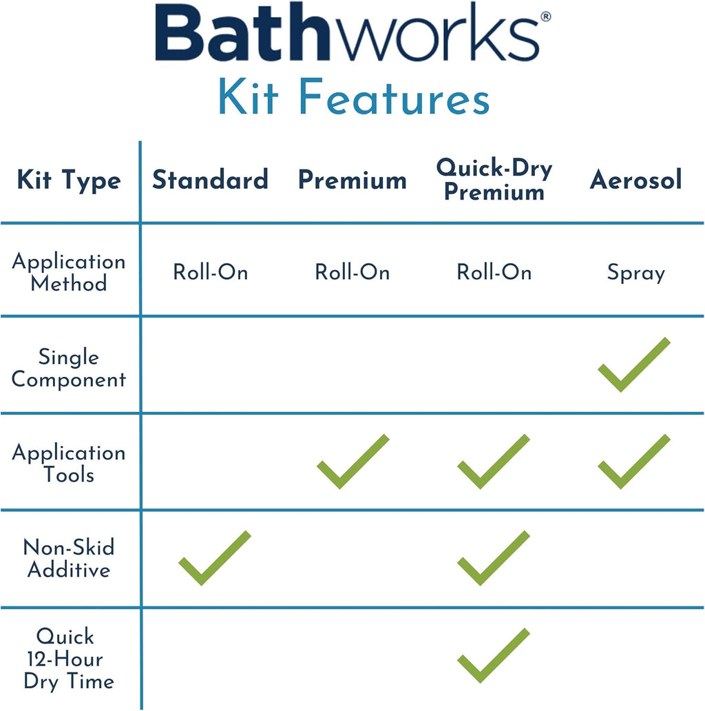 Bathworks DIY Bathtub Refinishing Combo Kit – White – Includes Tub & Tile Coating, Chip Repair Filler, and Non-Slip Additive – For Bathtubs, Tile, Showers & Wall Surrounds – High Gloss Finish, 24-Hour Dry Time