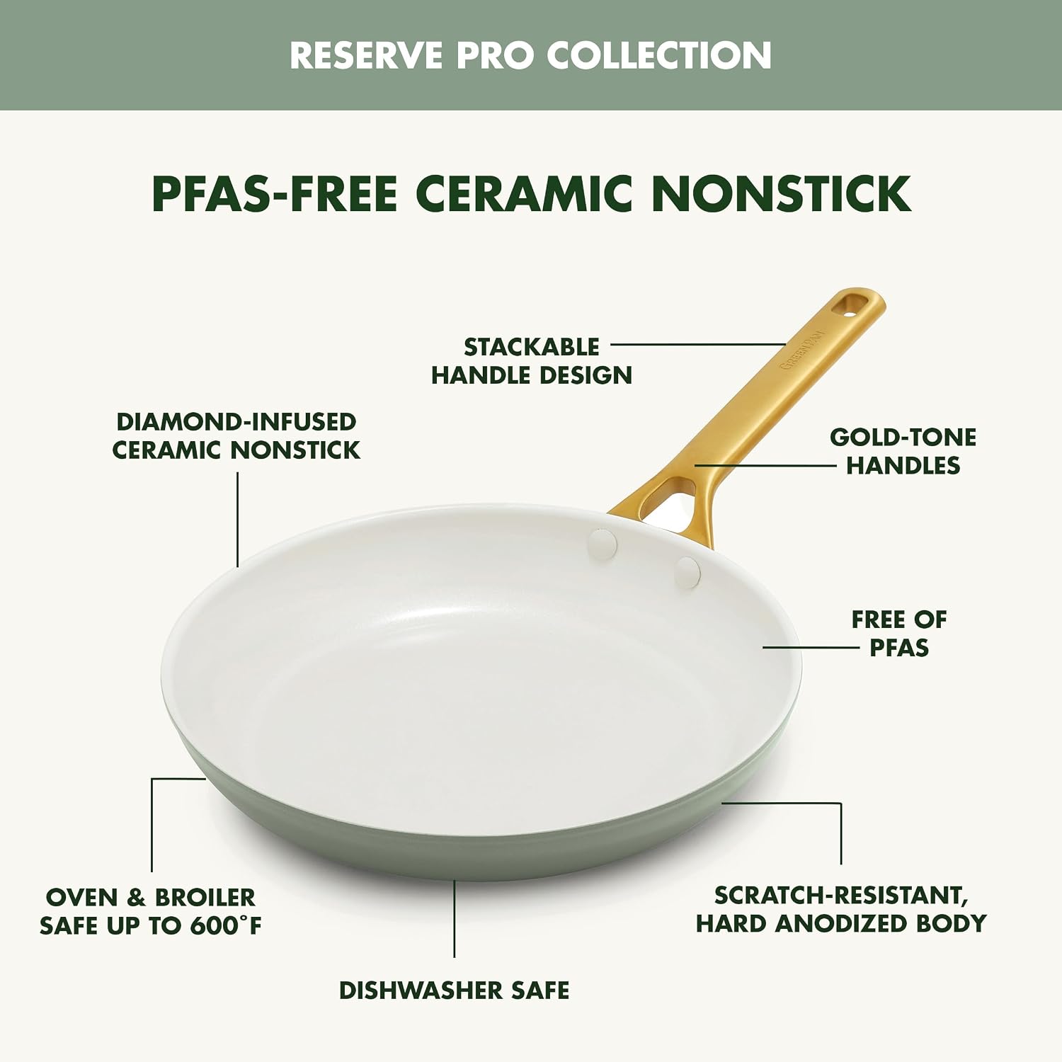 GreenPan Nonstick Reserve Pro 10' & 12' Frying Pan Set, NSF Certified Ceramic, Hard Anodized PFAS-Free Skillets, Stainless Steel Handles, Oven & Dishwasher Safe, Moss Green