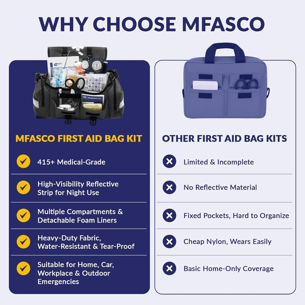 MFASCO Complete Emergency Response First Aid Kit Trauma Bag - 415 Piece Fully Stocked Supplies for Disaster Preparedness | for Business, Schools, Organizations, Groups, Home Safety (Reflective Black)
