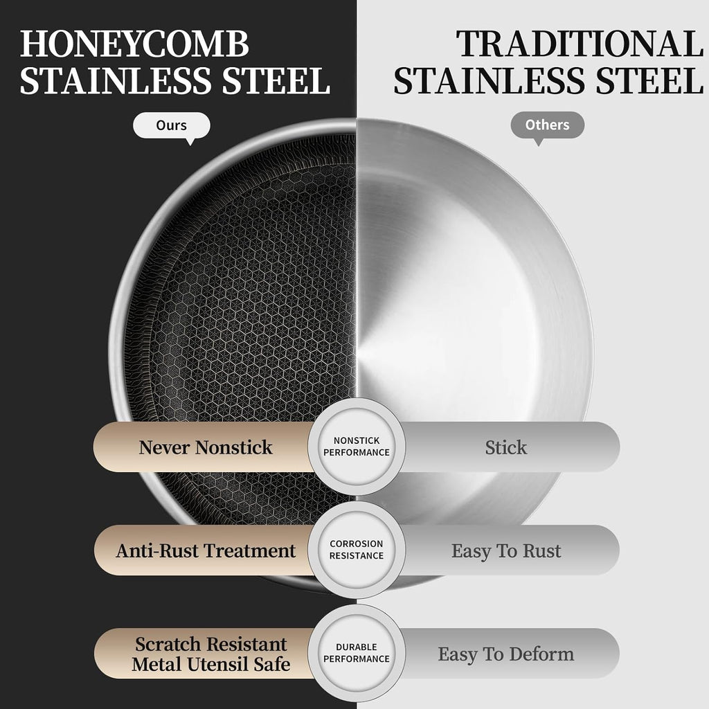 6 Pieces Stainless Steel Frying Pan Set with Lids, Honeycomb Nonstick Frying Pan Set 3 Pcs,Induction Skillet Set Egg Omelette Frying Pan Sets W/Lid, Induction Compatible, PFOA Free