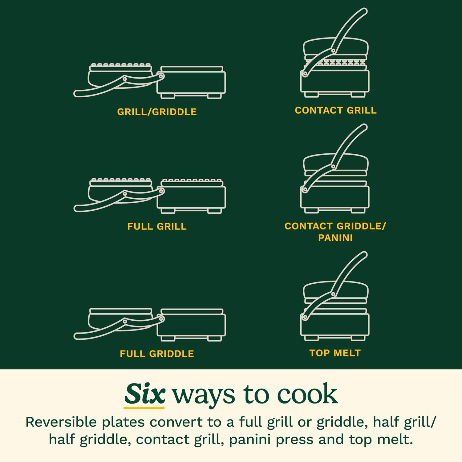 Cuisinart 6-in-1 Elite Griddler, Electric Grill, Griddle & Top Melt, 500°F Temperature Sear Function, LCD Screen, Dishwasher-Safe Cooking Plates, GR-300NAS, Stainless Steel