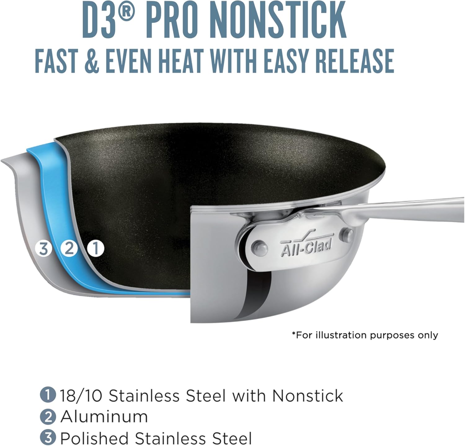 All-Clad D3 Pro Nonstick 3-ply Bonded Cookware, Fry Pan, 12 inch