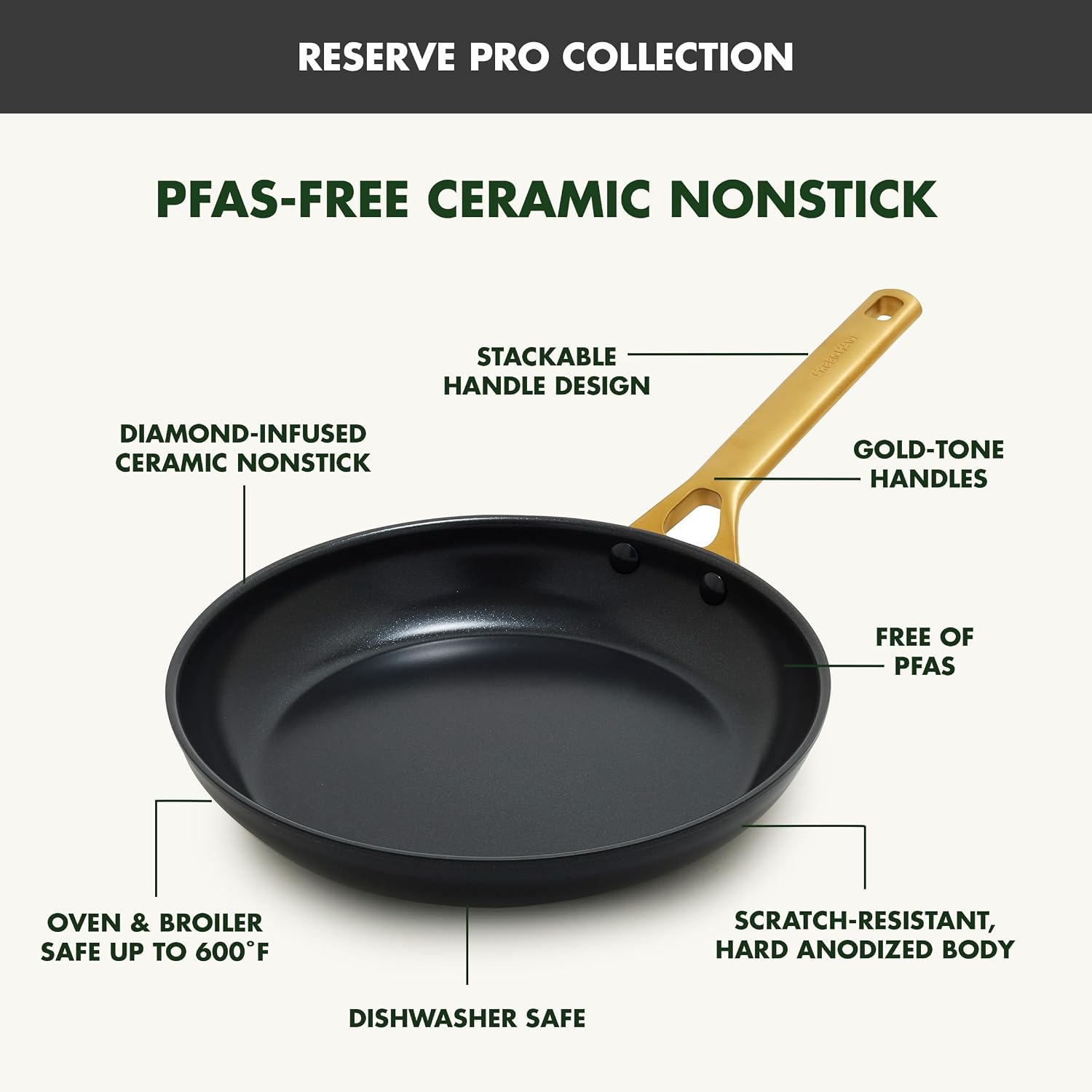 GreenPan Nonstick Reserve Pro 10' & 12' Frying Pan Set, NSF Certified Ceramic, Hard Anodized PFAS-Free Skillets, Stainless Steel Handles, Oven & Dishwasher Safe, Black