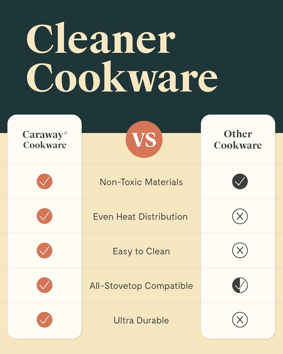 Caraway Fry Pan Sampler Bundle - 10.5' Non-Stick Ceramic Frying Pan, 10.5' Stainless Steel Fry Pan, 10.5' Enameled Cast Iron Skillet - Non Toxic, Oven Safe - Navy