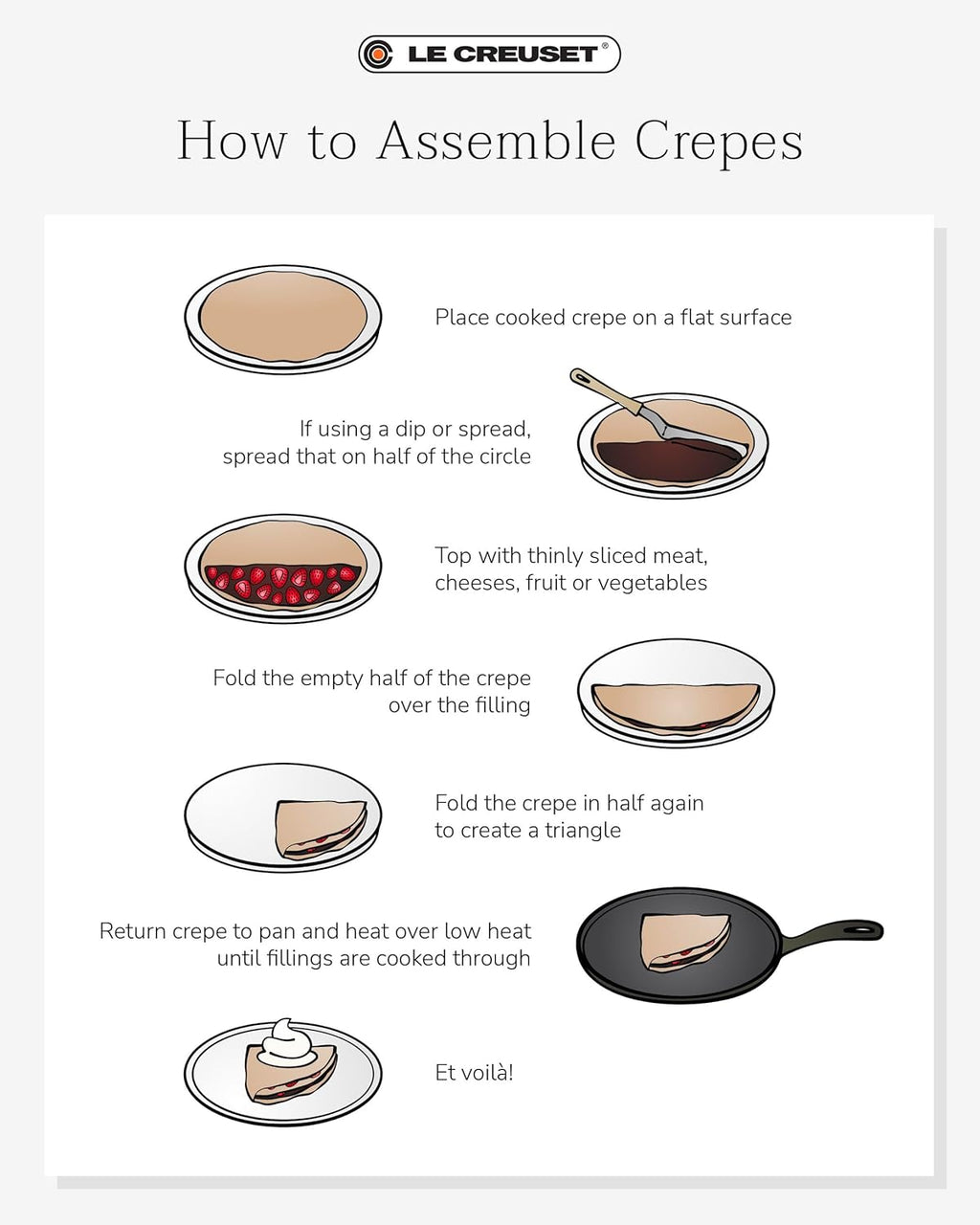 Le Creuset Enameled Cast Iron Traditional Round Crepe Pan, 10.25', Flame