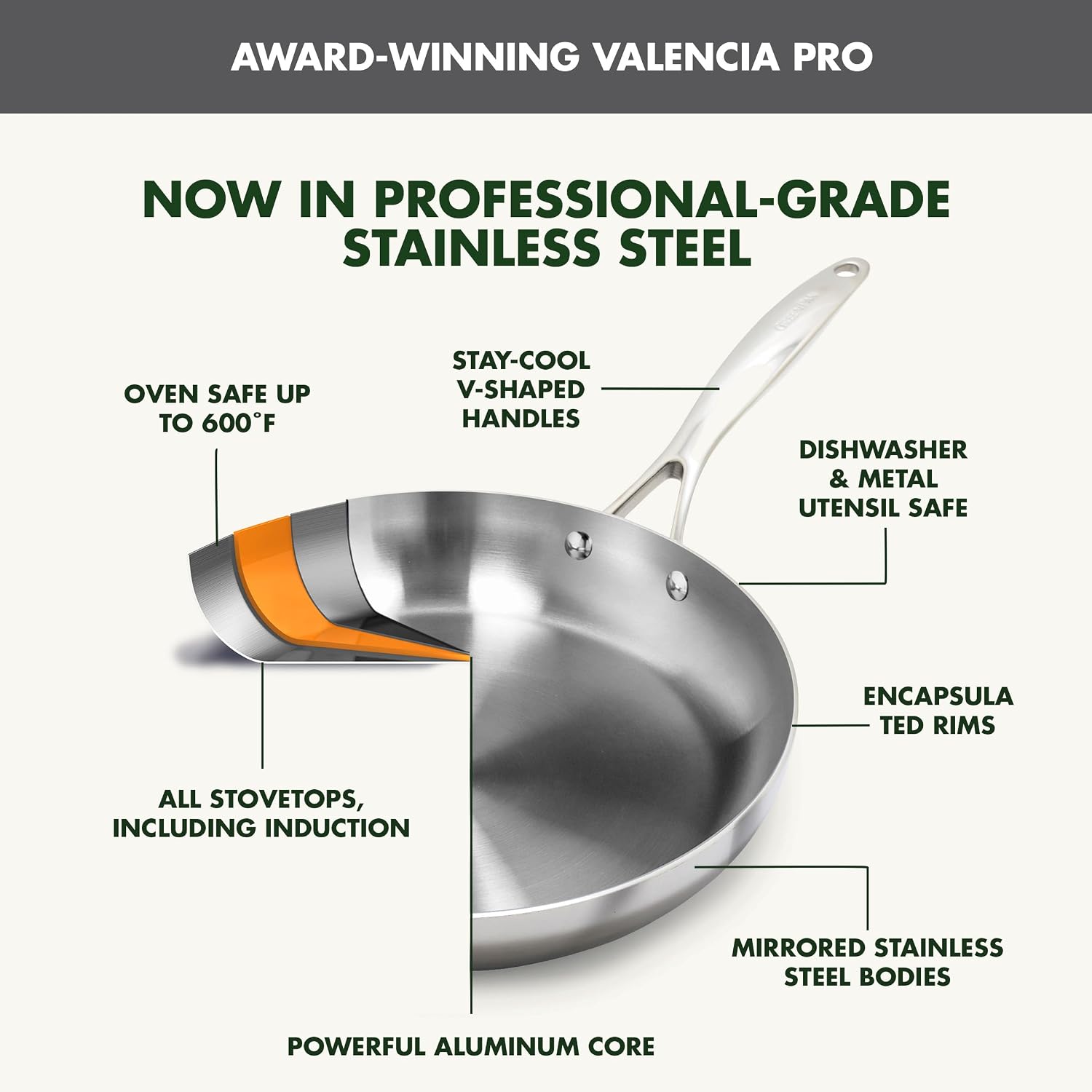 GreenPan Valencia Pro Tri-Ply Stainless Steel 8', 9.5' & 11' Frying Pan Skillet Set, Induction Ready, Mirror Finish, Dishwasher Safe & Oven/Broiler Safe to 600F, Compatible with All Cooktops