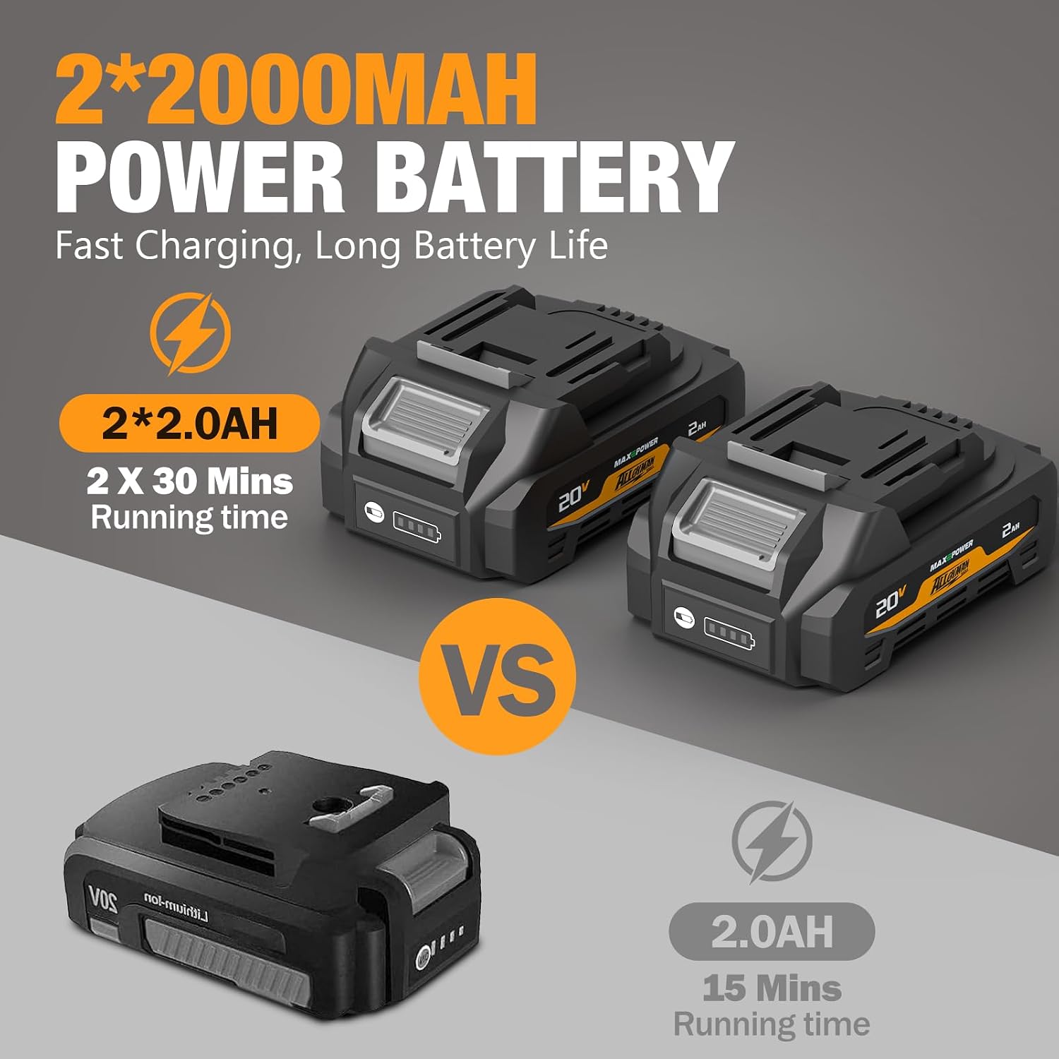 ALLOYMAN 20V 18GA Cordless Brad Nailer, with 2 * 2.0Ah Battery & Charger, Nail Gun Battery Powered, Up to 2 Inch, 2 Firing Modes, Adjustable Depth, 1000pcs Nails Included for Upholstery & Woodworking