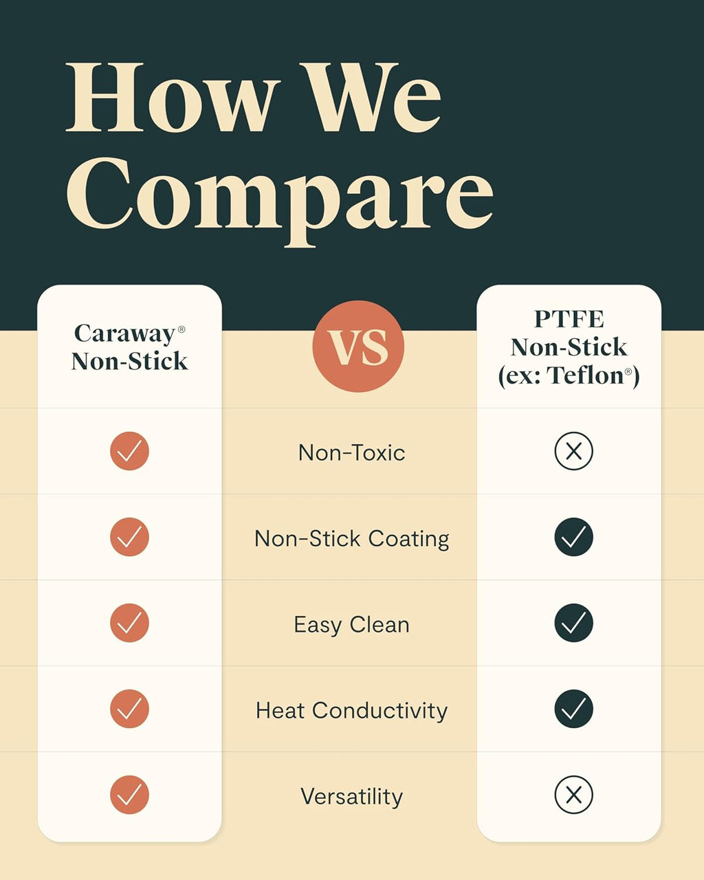 Caraway Square Grill Pan - 11' Grill Pan - Non-Stick Ceramic Coated - Non Toxic, PTFE & PFOA Free - Oven Safe & Compatible with All Stovetops - White