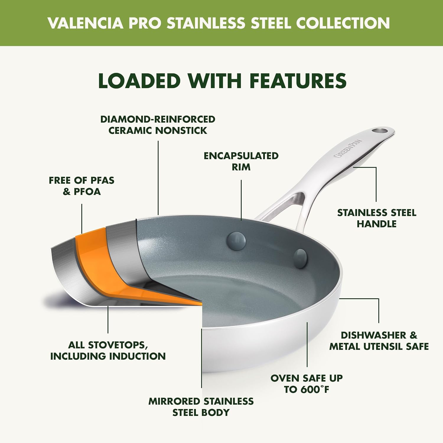 GreenPan Valencia Pro Tri-Ply Stainless Steel 8' & 10' Frying Pan Skillet Set, PFAS-Free Ceramic Nonstick Coating, Induction Ready Cookware, All Cooktops, Eggs & Omelets, Dishwasher & Oven Safe 600F