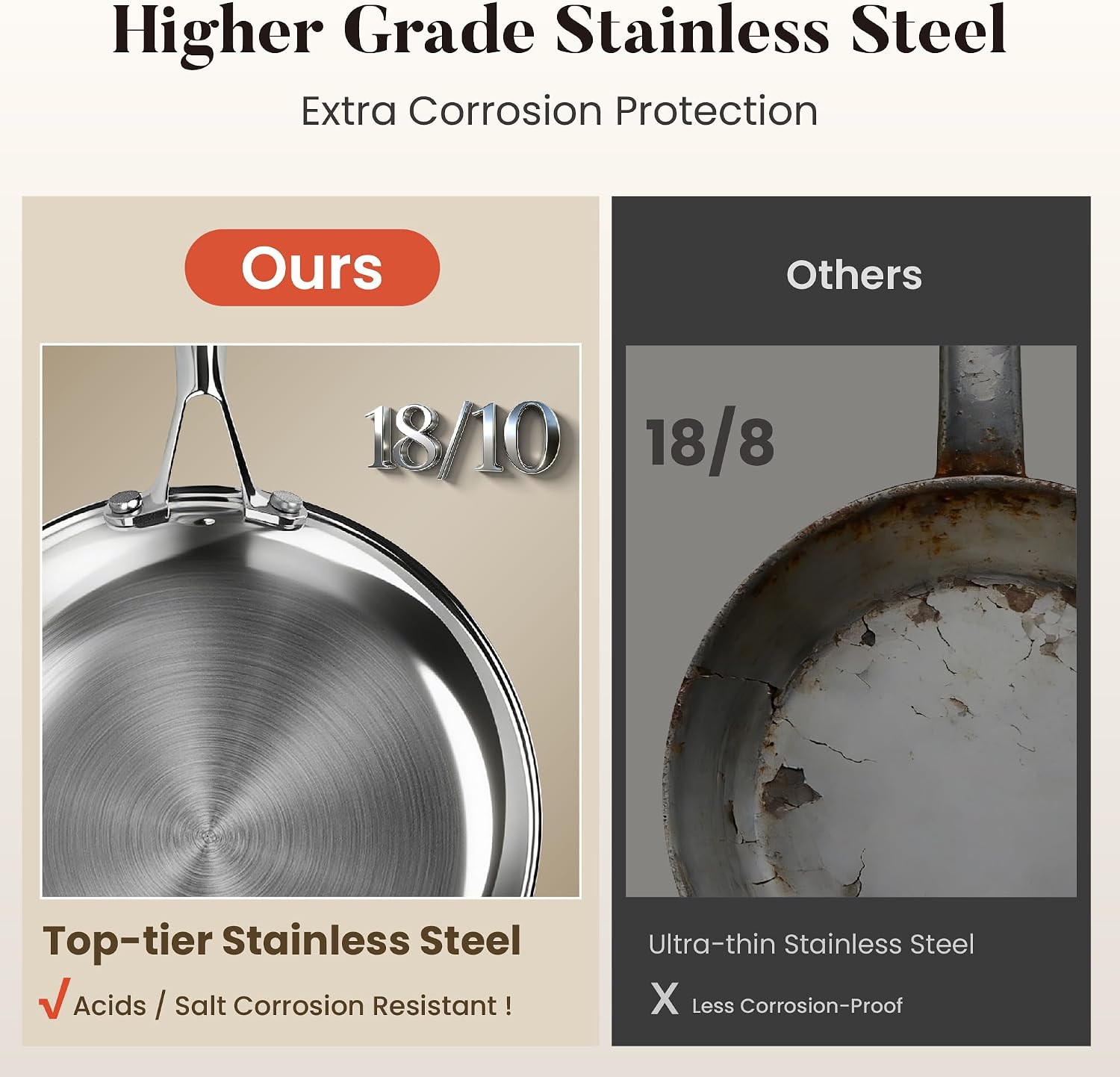 Kitchen Academy 6Pcs 18/10 Stainless Steel Frying Pan Set, 3-Ply 8/10/12 Inch Induction Ready Skillet with Lids, Dishwasher & Oven Safe, PFOA and PFAS Free