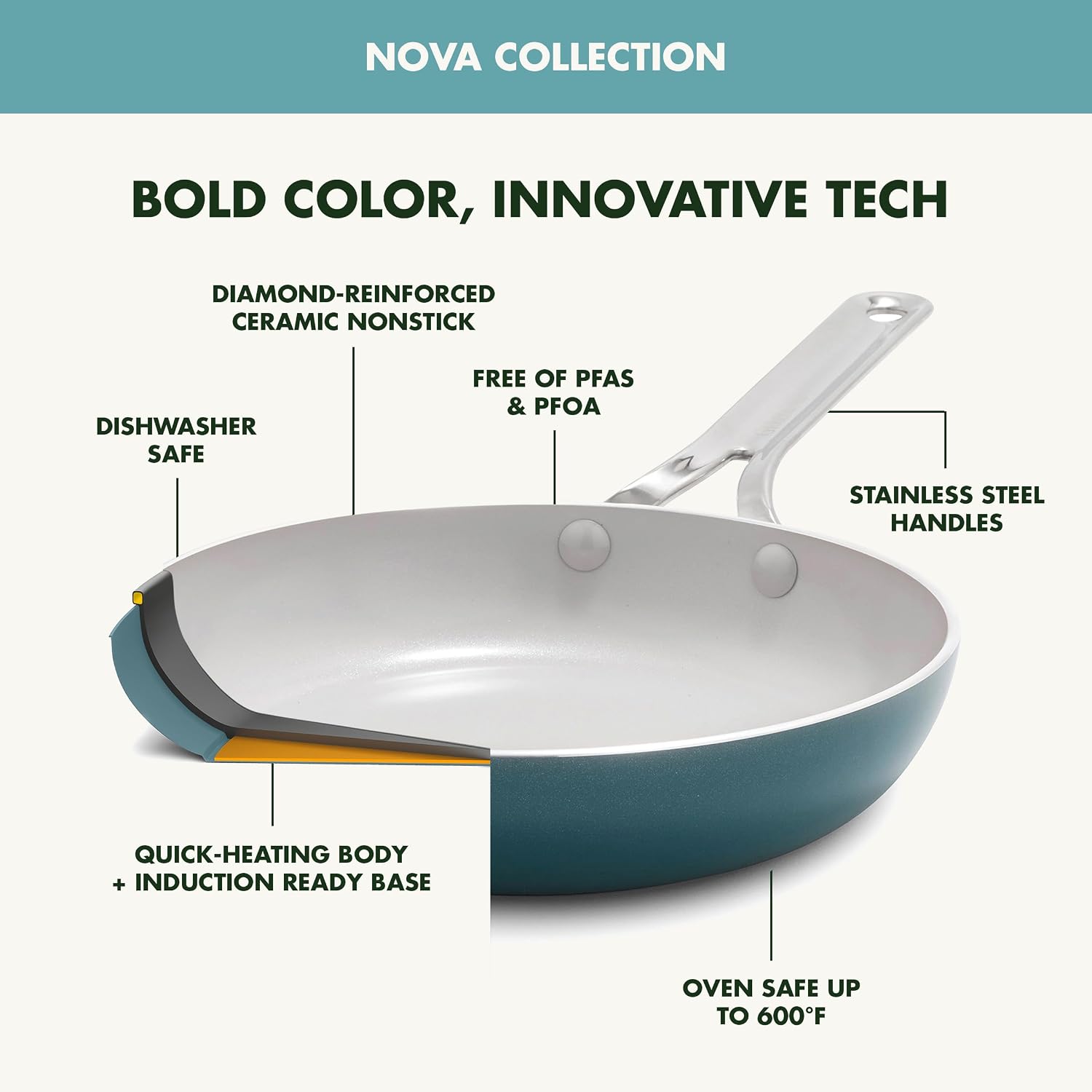 GreenPan Nova 10-Piece Cookware Pots & Pans Set, Oprah's Favorite Things 2024, PFAS-Free Ceramic Nonstick, Fry, Sauté, Stockpot, Utensils, Lids, Induction Suitable, Dishwasher & Oven Safe, Deep Teal
