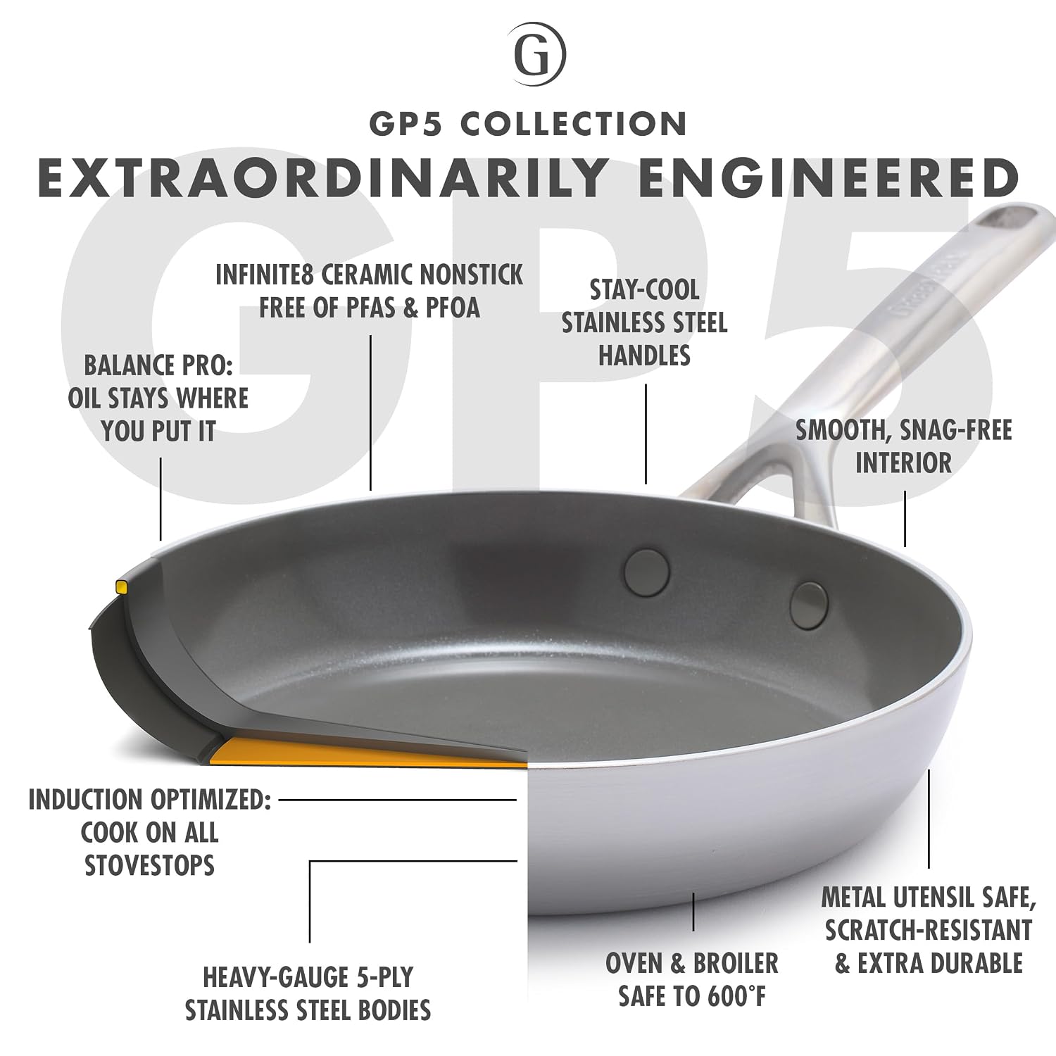 GP5 5-Ply Stainless Steel 4QT Sauté Pan with Lid, Ceramic Nonstick PFAS-Free, Helper Handle, Induction Suitable, Dishwasher and Oven Safe