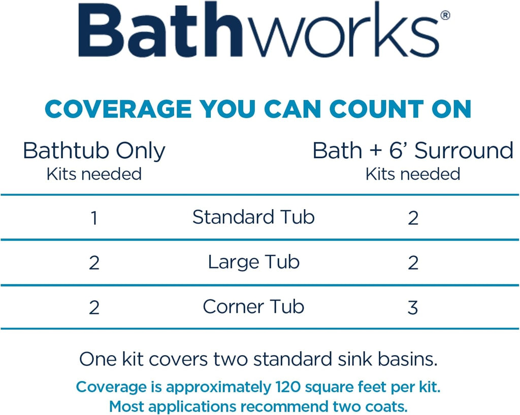 Bathworks DIY Bathtub Refinishing Combo Kit – White – Includes Tub & Tile Coating, Chip Repair Filler, and Non-Slip Additive – For Bathtubs, Tile, Showers & Wall Surrounds – High Gloss Finish, 24-Hour Dry Time