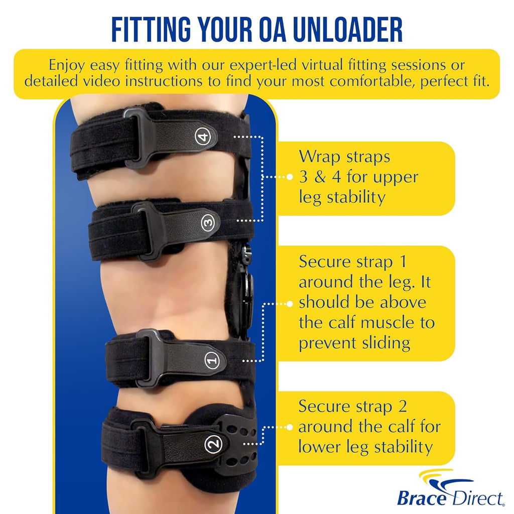 OA ROM Unloader Knee Brace - Adjustable Offloading for Degenerative Joint Disease and Osteoarthritis with Varus Valgus Correction L1843 L1851 (Right - Thigh up to 30 in)