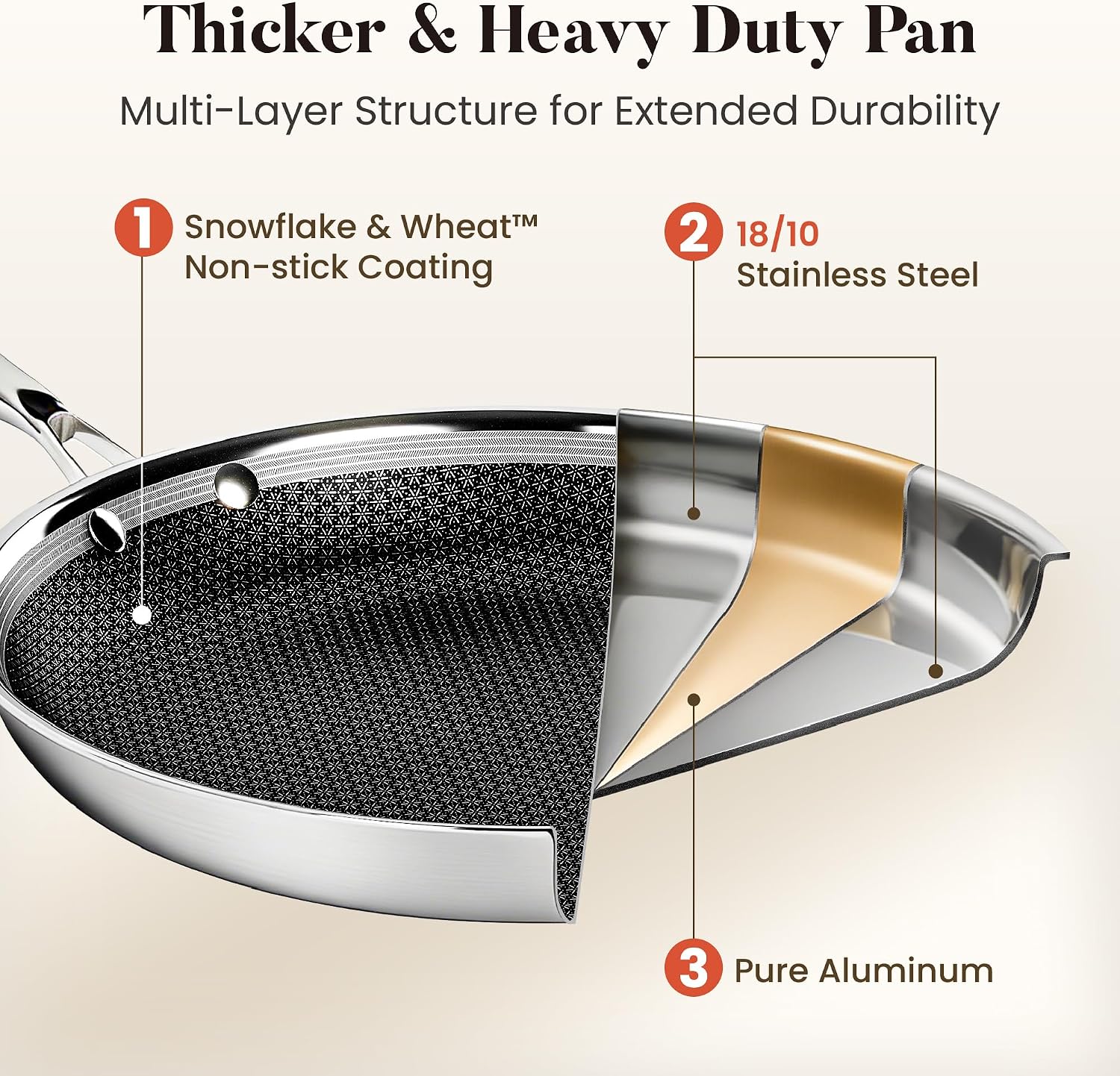 Kitchen Academy 6Pcs 18/10 Stainless Steel Frying Pan Set, 3-Ply 8/10/12 Inch Induction Ready Skillet with Lids, Dishwasher & Oven Safe, PFOA and PFAS Free