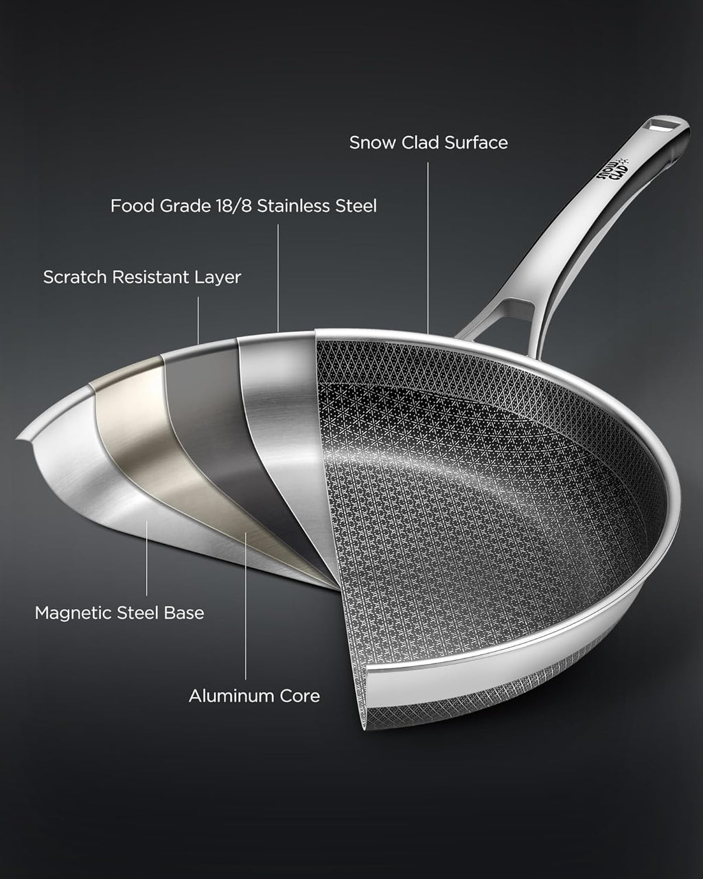 Non Stick Frying Pans set, 8+10+12 inch with Lids, Hybrid Pans Fajita Set, Stainless Steel,Dishwasher, PFOA Free Cookware, Dishwasher Skillets, Induction Compatible Cooking Pan, PFOA Free, Oven-Safe
