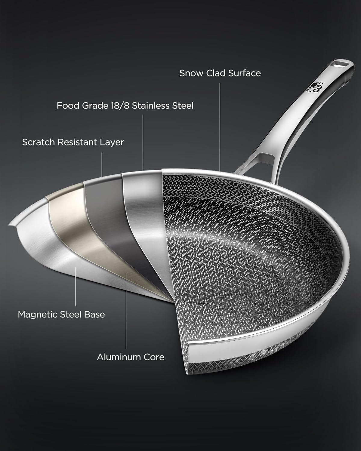Non Stick Frying Pans set, 8+10+12 inch with Lids, Hybrid Pans Fajita Set, Stainless Steel,Dishwasher, PFOA Free Cookware, Dishwasher Skillets, Induction Compatible Cooking Pan, PFOA Free, Oven-Safe