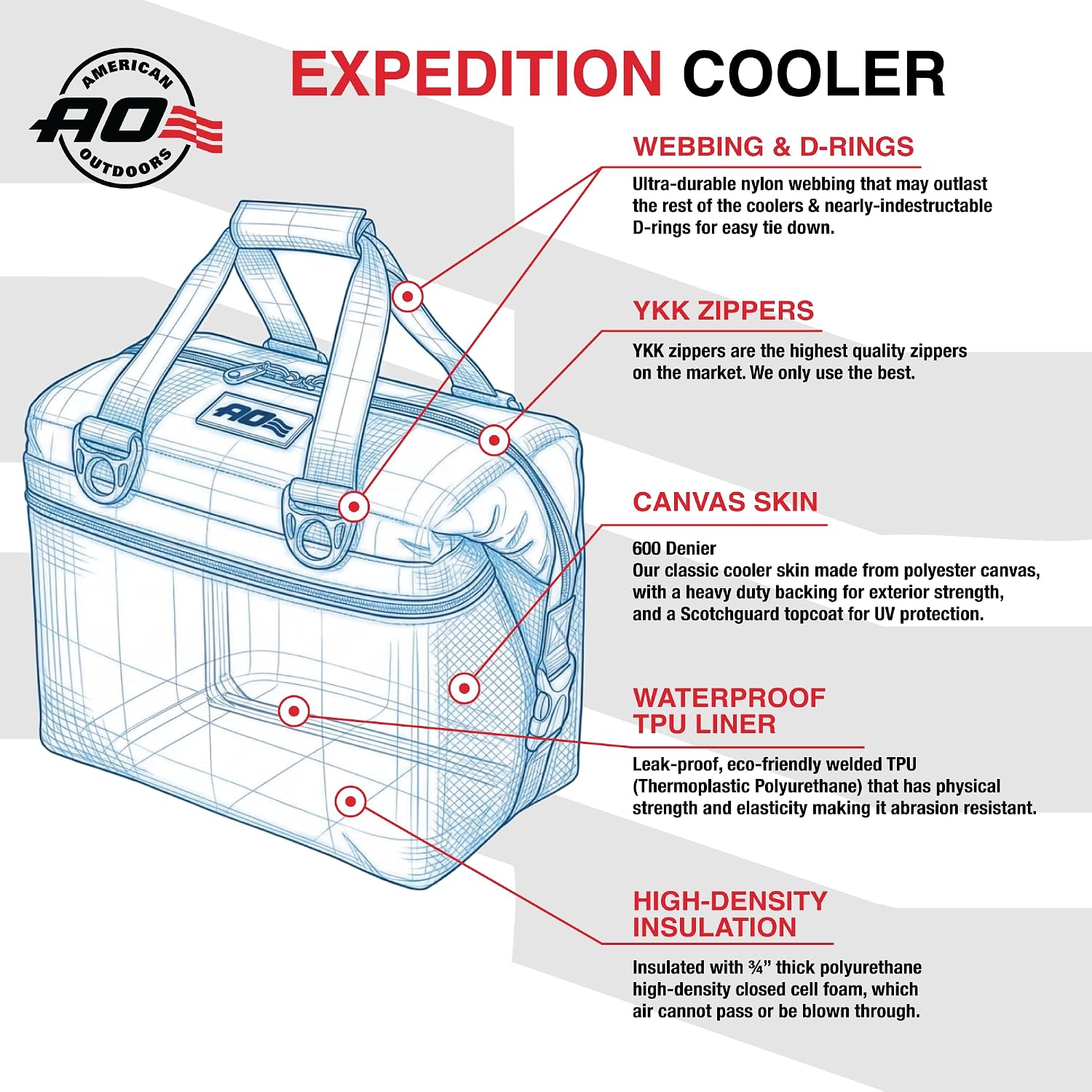 AO Coolers Expedition Canvas Soft-Sided Cooler Bag, Leak-Proof, Insulated, Lightweight