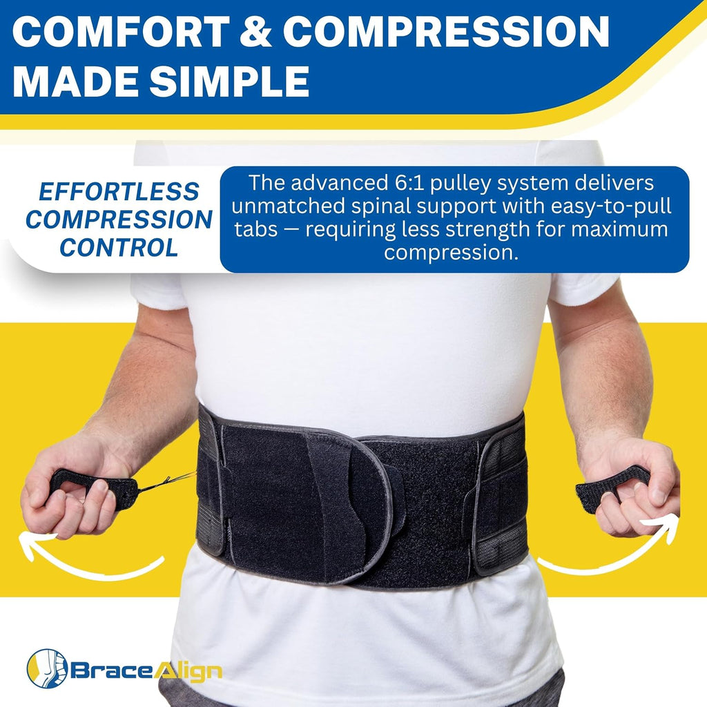 Core Pro Plus Size LSO Back Brace - Medical Grade Lumbar Support for Spinal Stenosis, Herniated Discs, DDD, Post Op Recovery, and Low Back Pain - L0650 L0637 (PLUS - Up to 65 in. Waist)