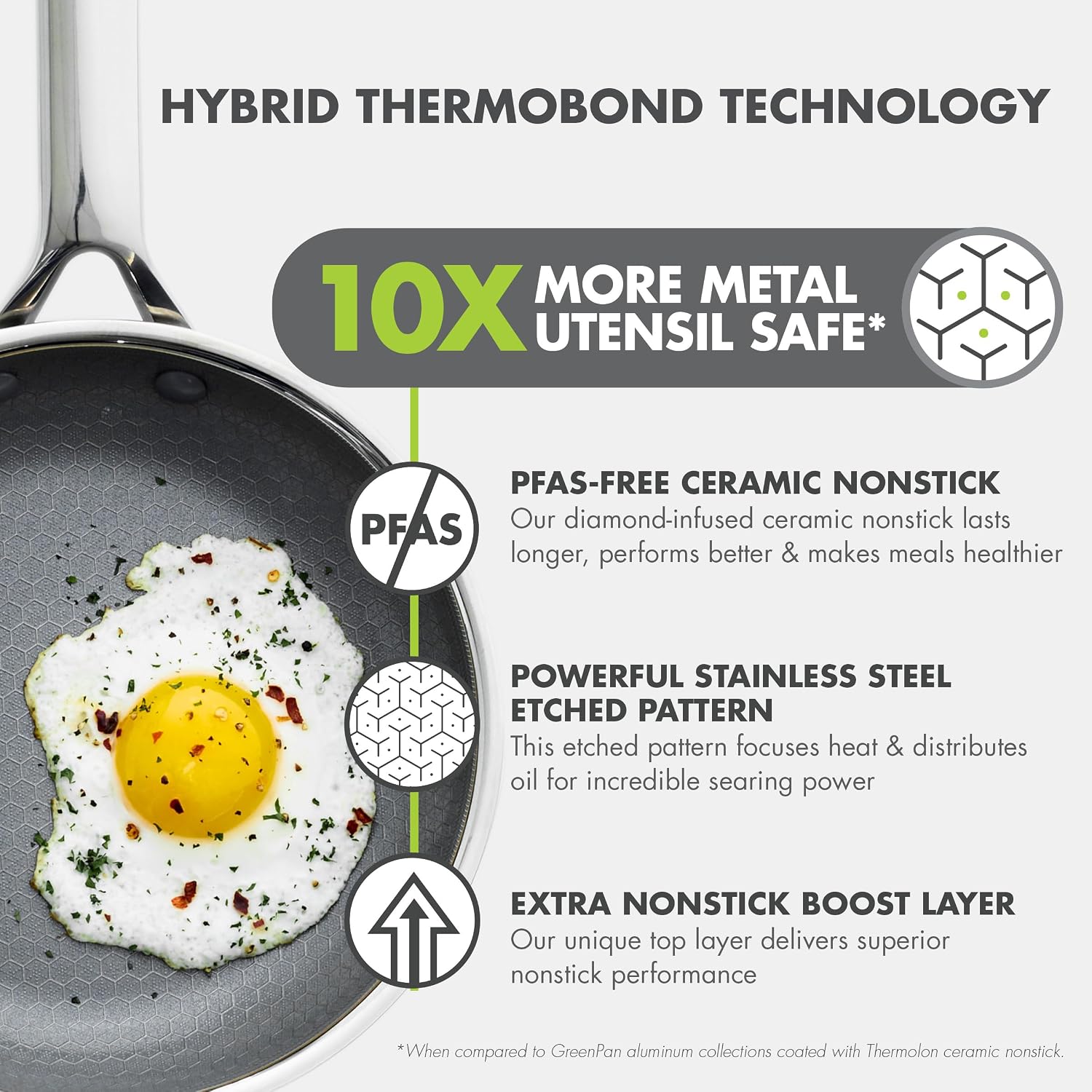 GreenPan Hybrid 8', 10' & 12' Nonstick Stainless Steel Frying Pan Set With Lids, APEX Tri-Ply Thermobond, PFAS-Free, Induction & All Cooktop Compatible, Oven Safe to 850°F. Dishwasher Safe, Silver
