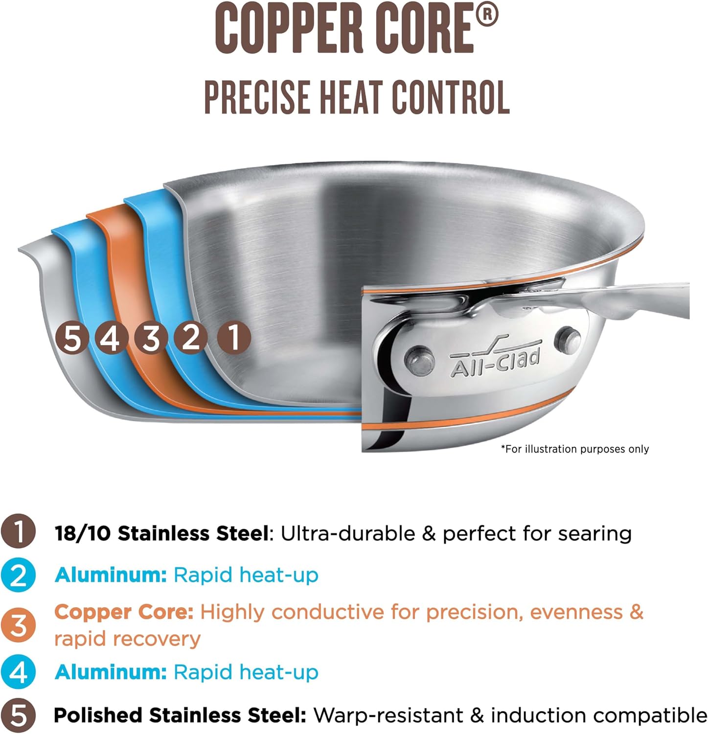All-Clad Copper Core 5-Ply Stainless Steel Fry Pan 8 Inch Induction Oven Broiler Safe 600F Pots and Pans, Cookware Silver