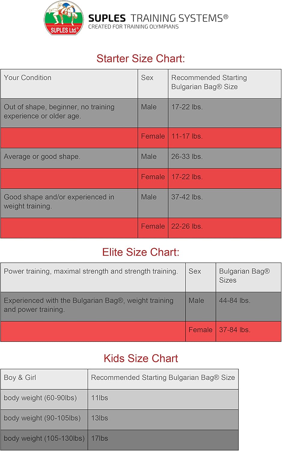 Bulgarian Bag Suples Original Featuring Genuine Leather Core for Maximum Strength and Martial Arts Training Efficiency